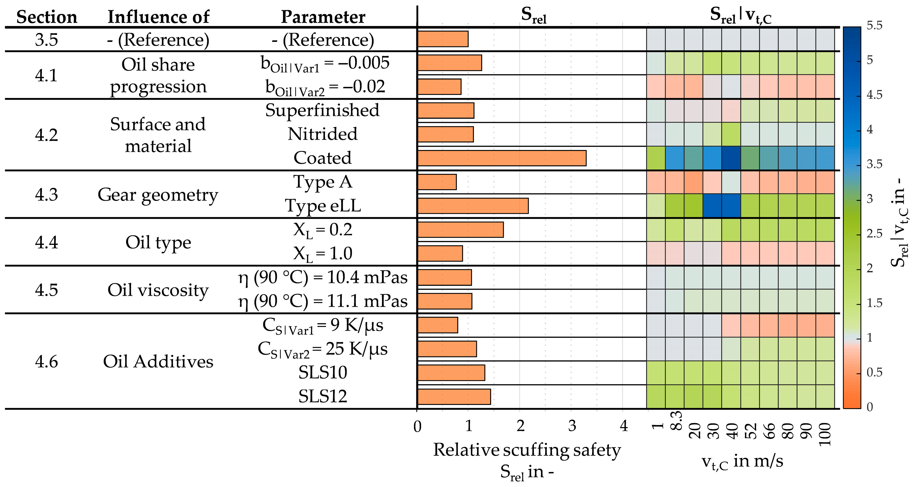 Lubricants 13 00484 g018 Lubricants 13 00484 g018