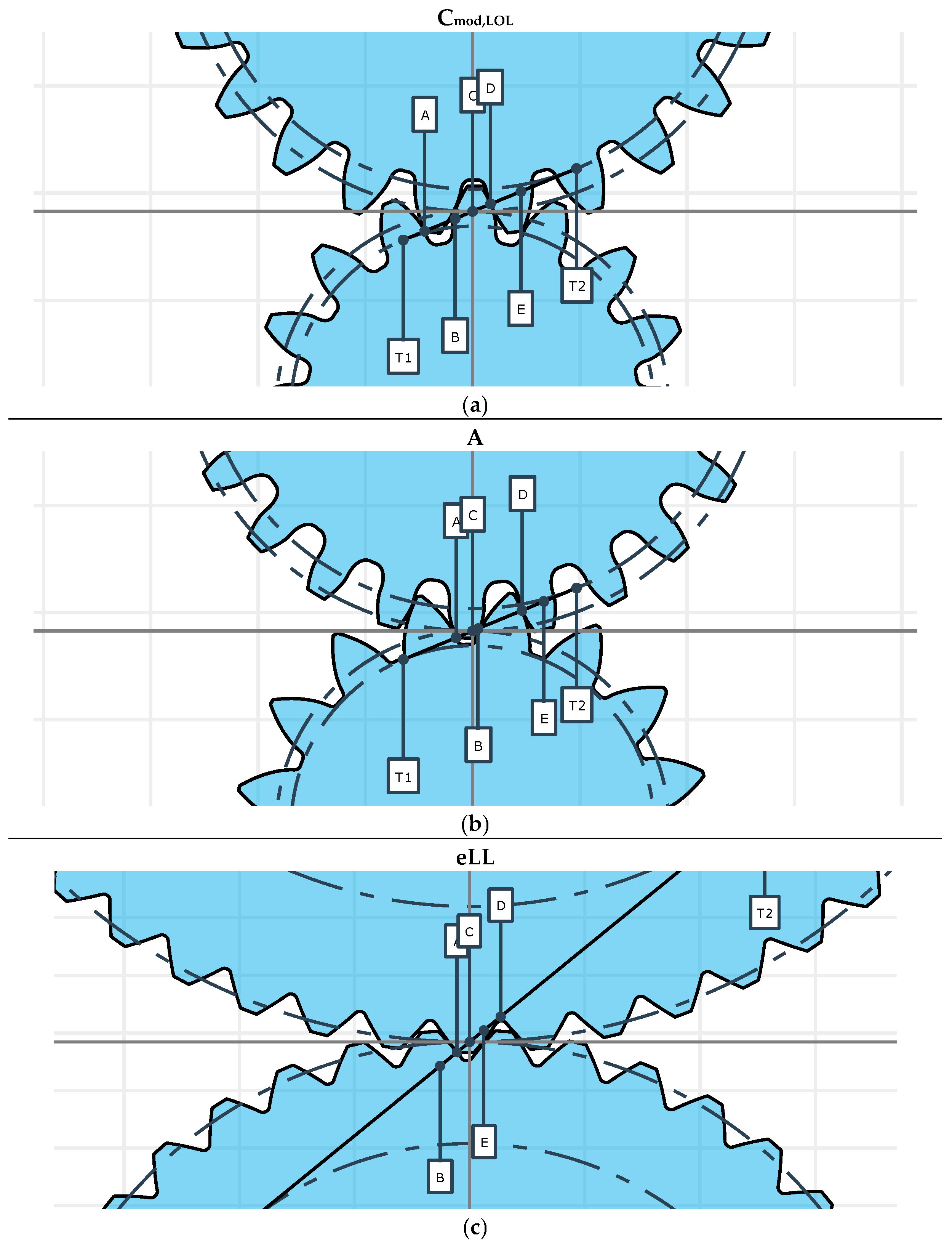 Lubricants 13 00484 g0a1 Lubricants 13 00484 g0a1