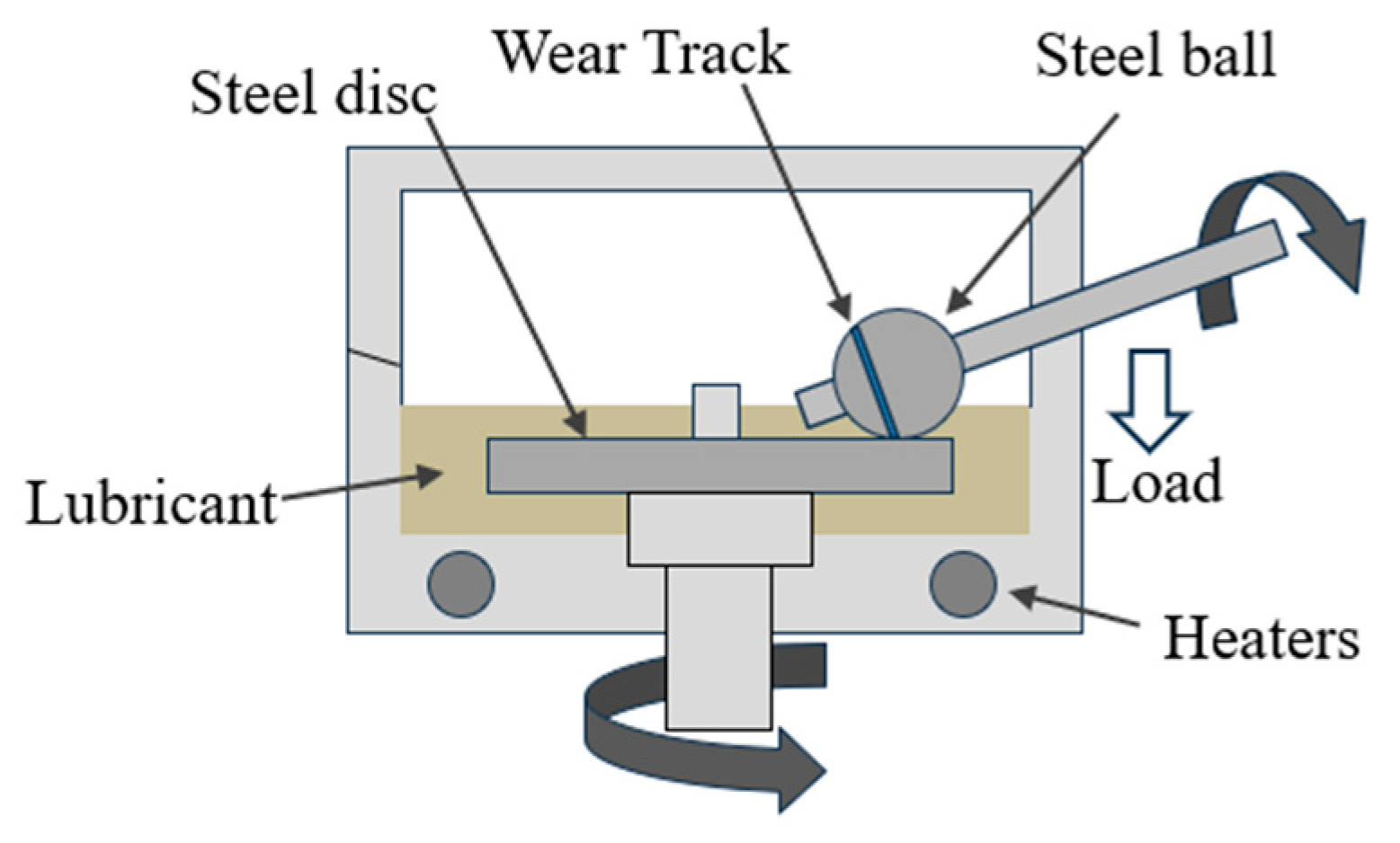 Lubricants 13 00485 g002
