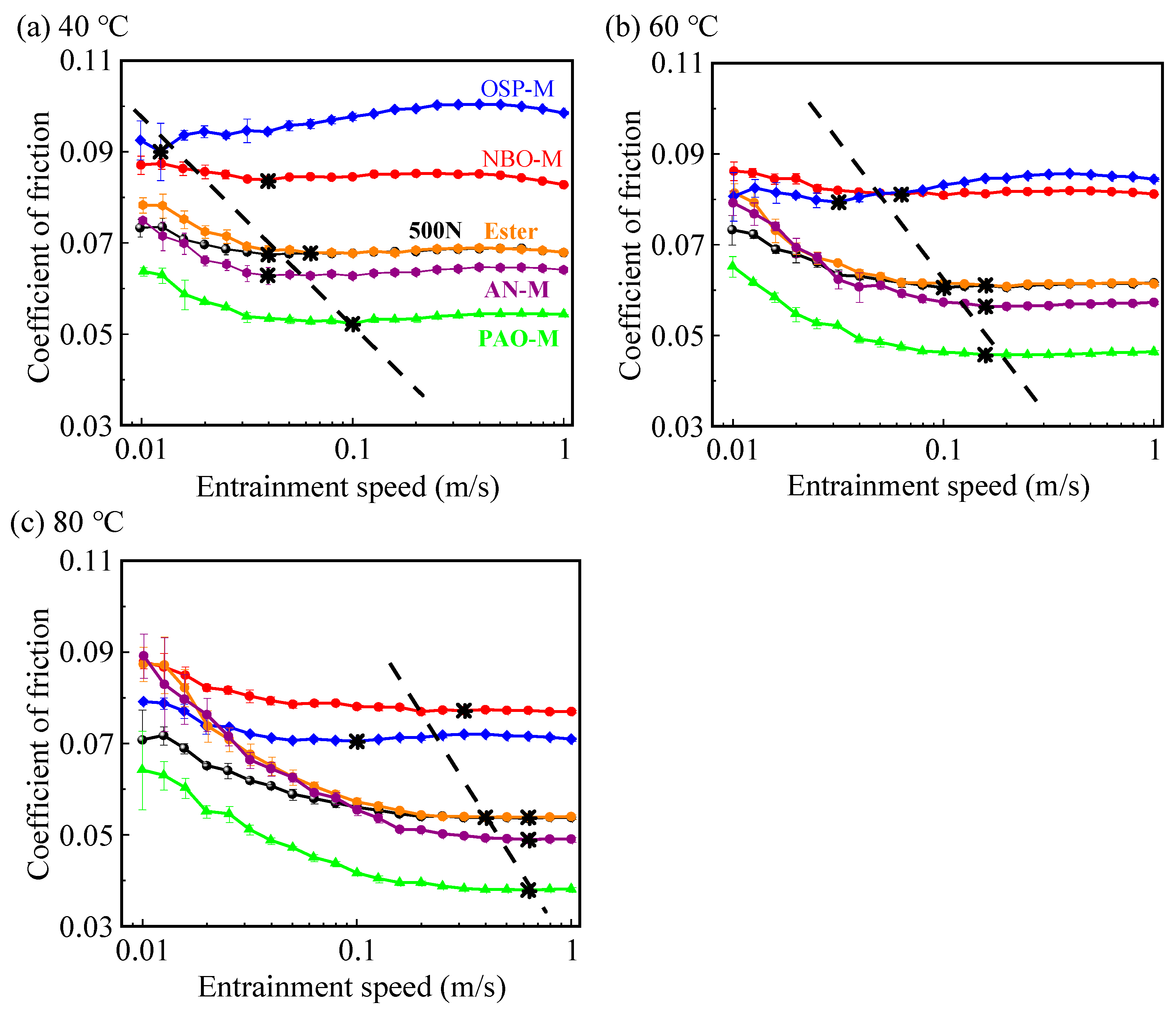 Lubricants 13 00485 g005