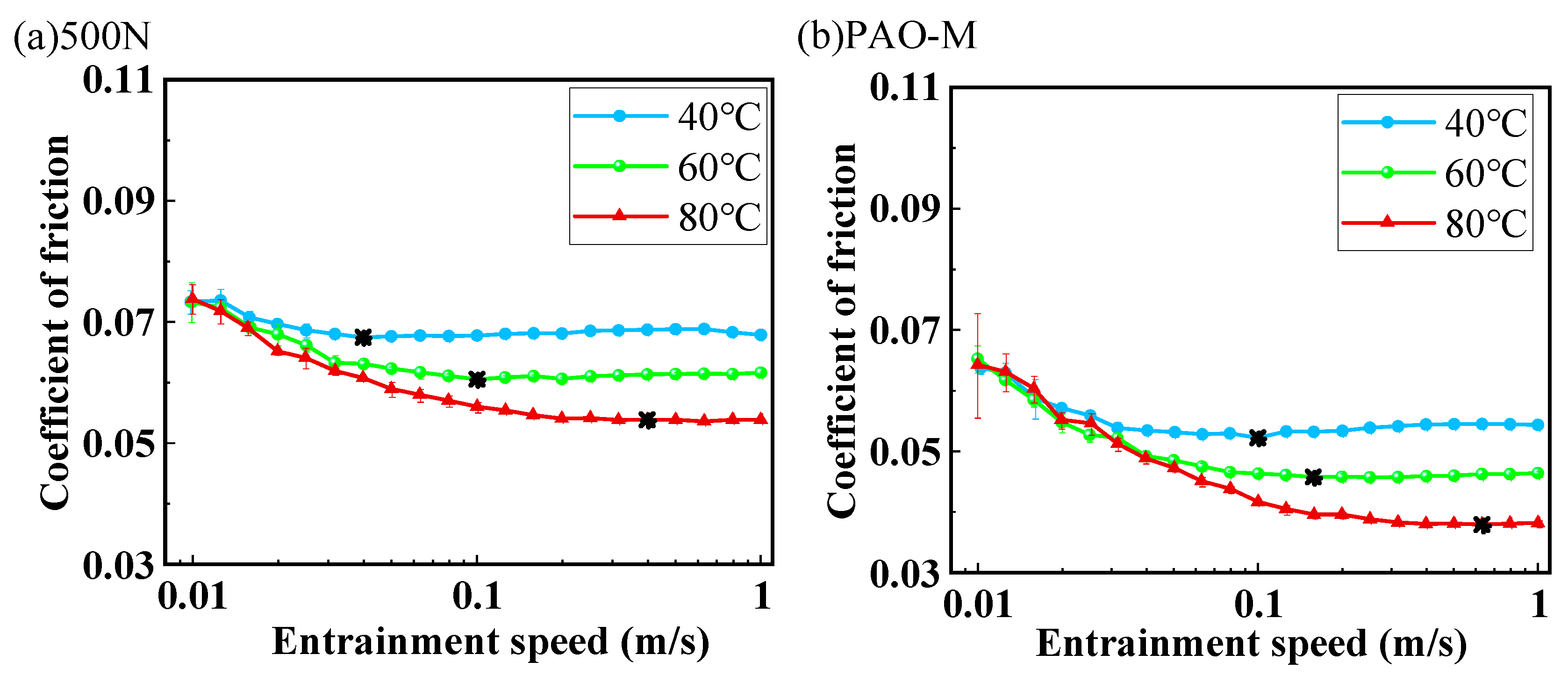 Lubricants 13 00485 g006a