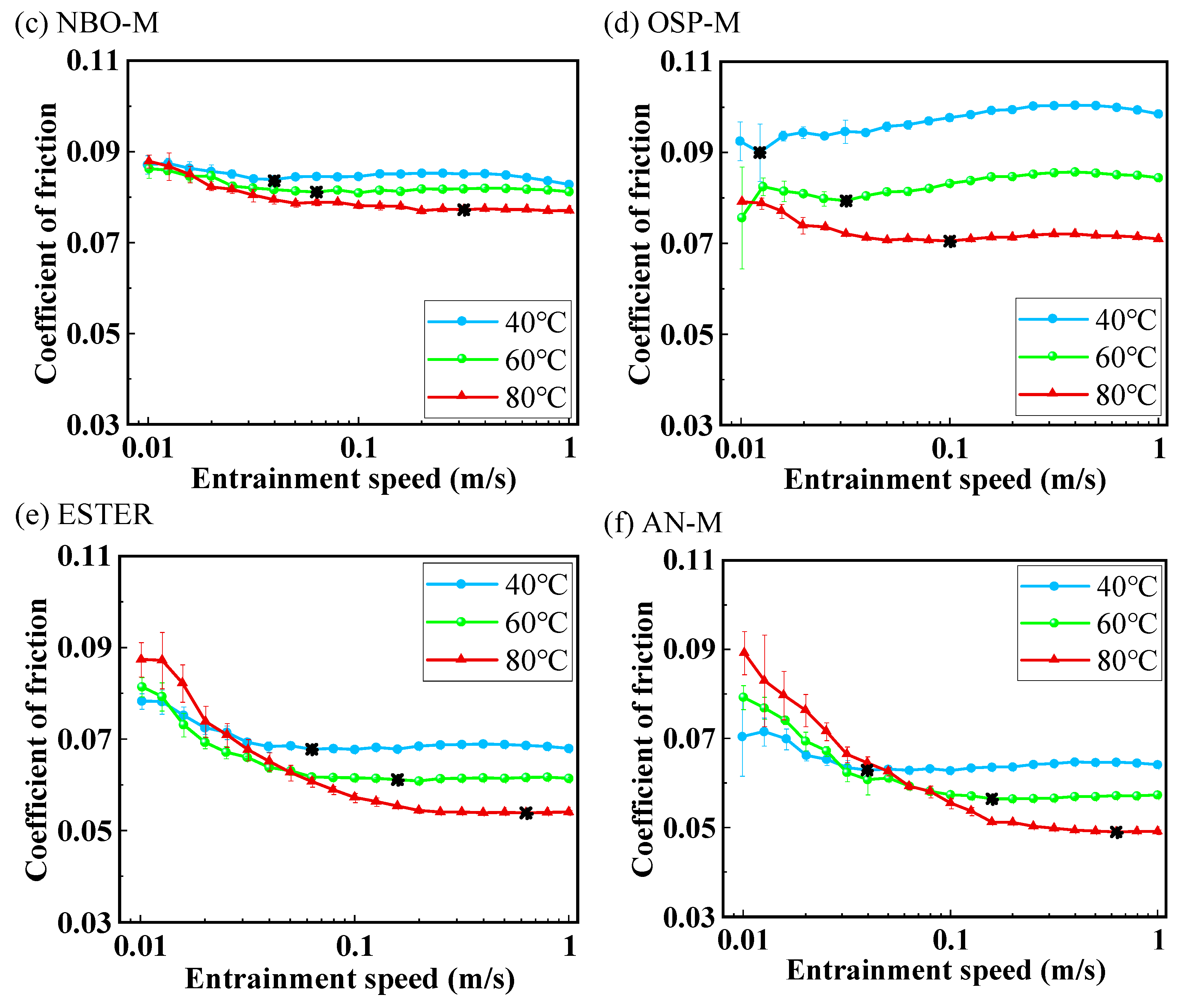 Lubricants 13 00485 g006b