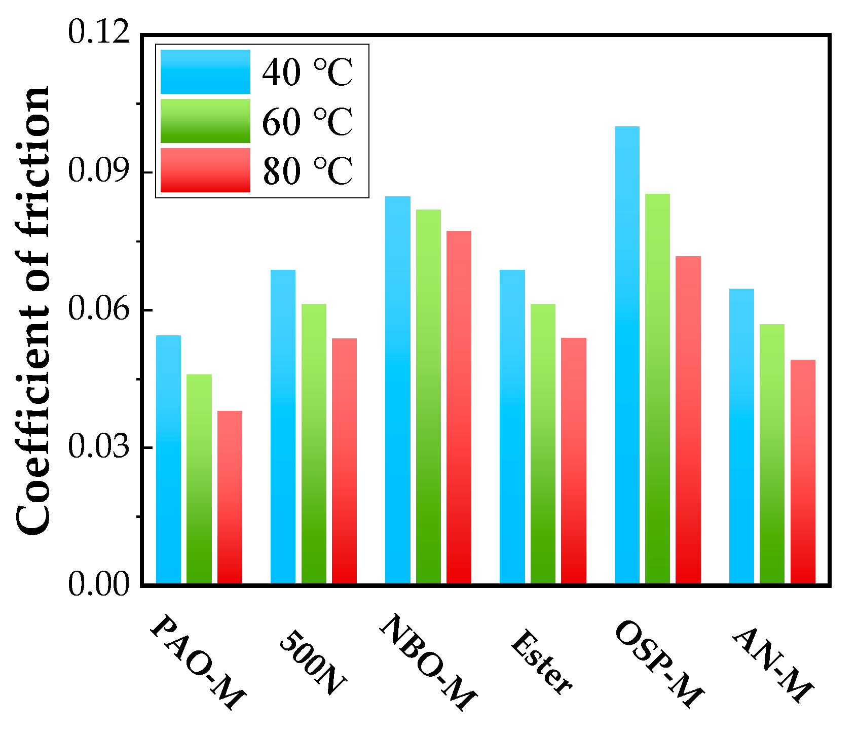 Lubricants 13 00485 g007