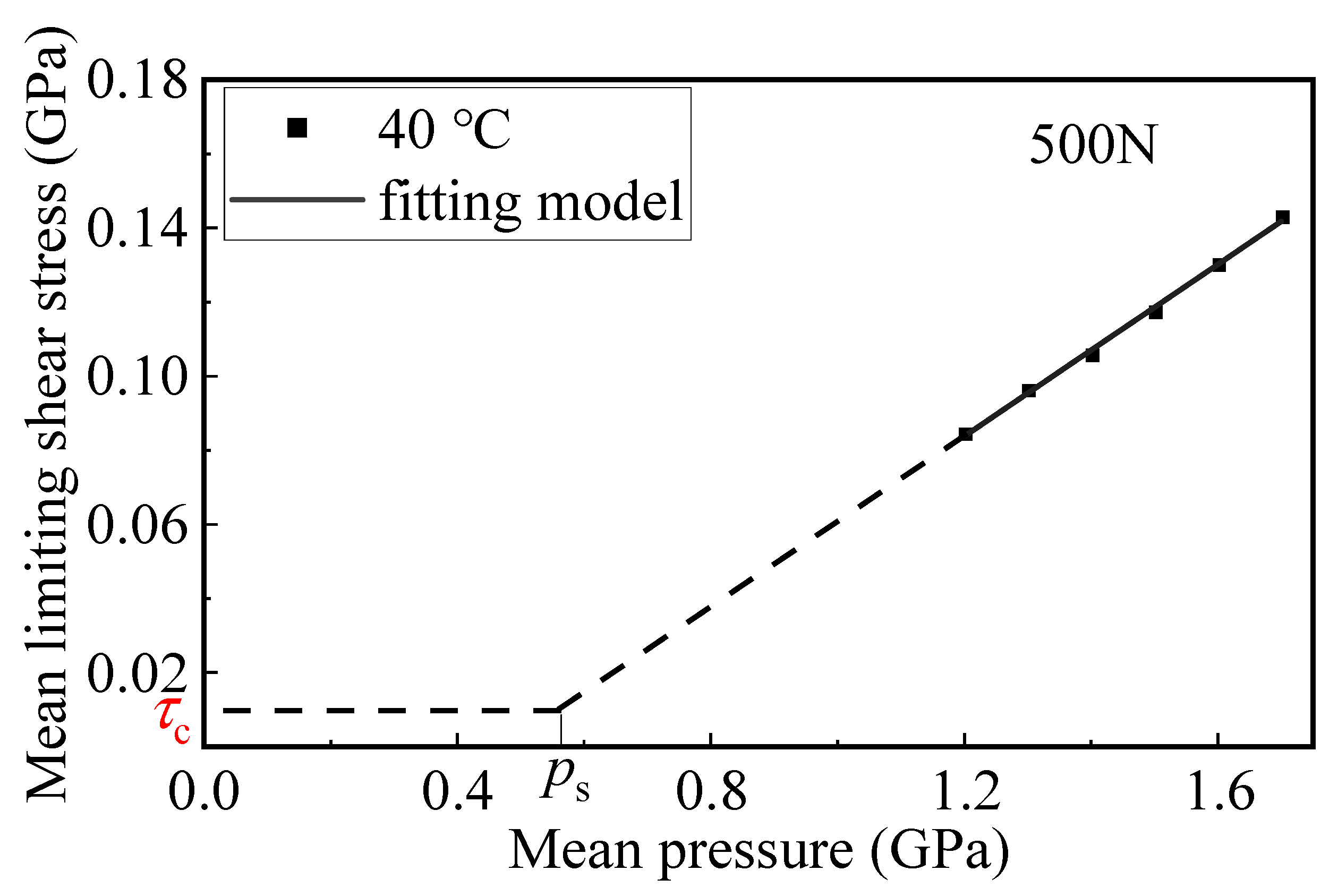 Lubricants 13 00485 g010