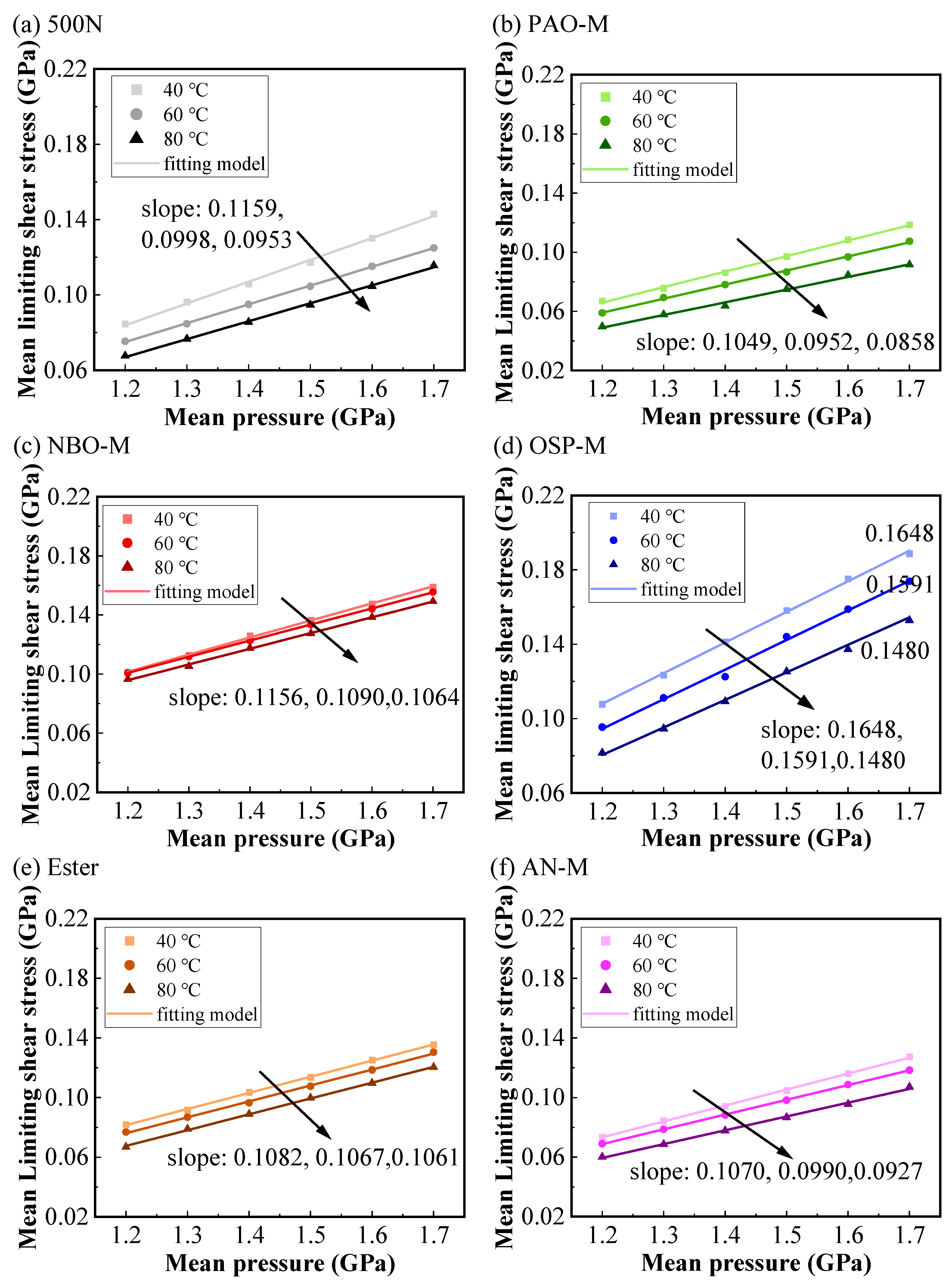 Lubricants 13 00485 g012