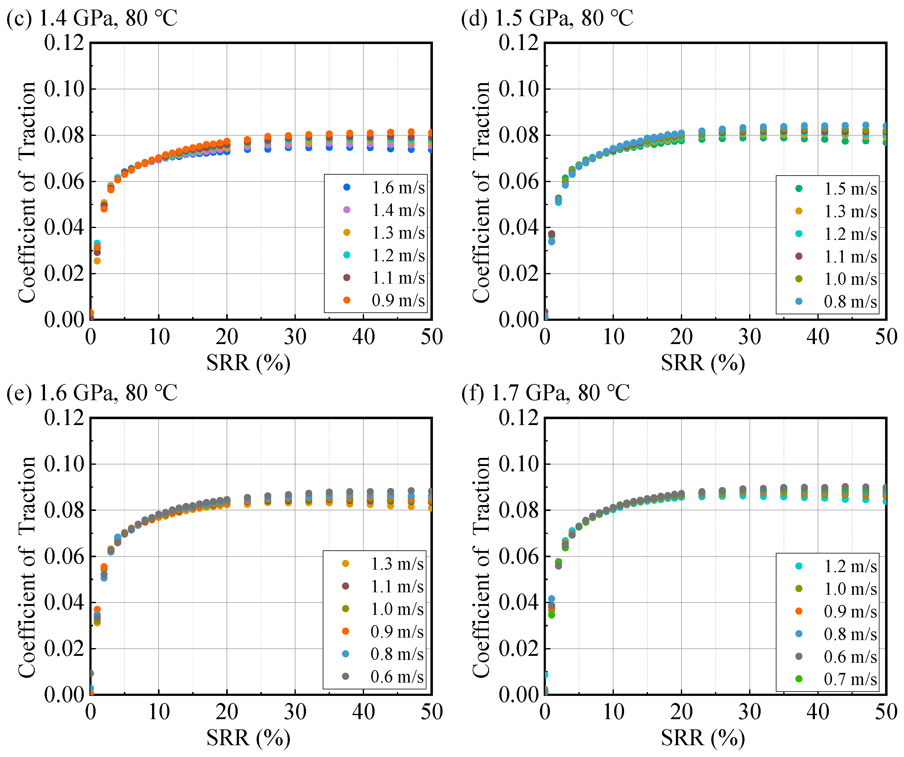 Lubricants 13 00485 g0a12b