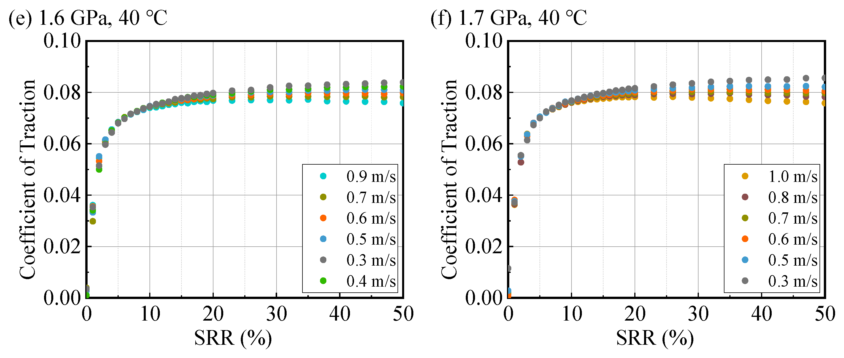 Lubricants 13 00485 g0a13b
