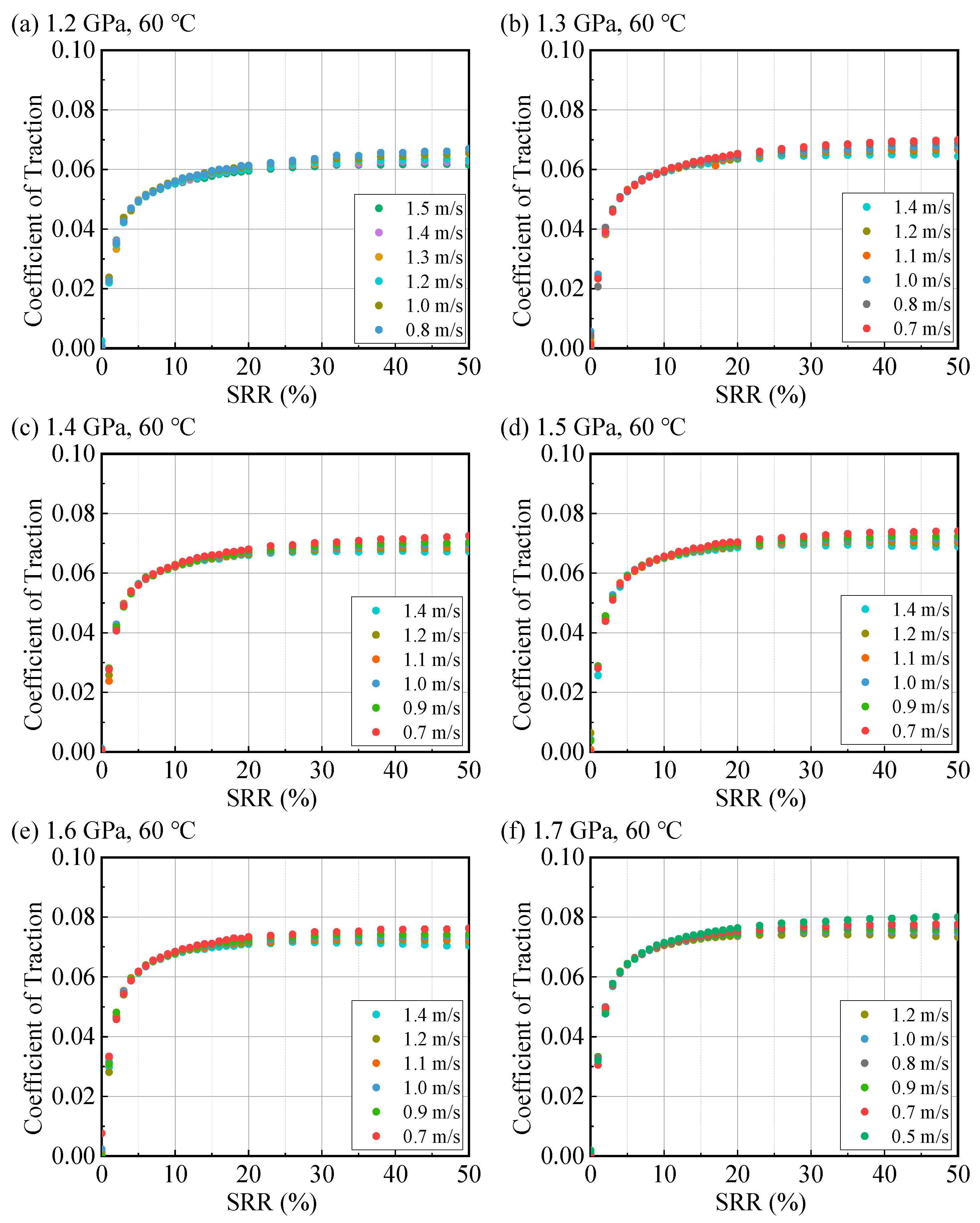 Lubricants 13 00485 g0a14