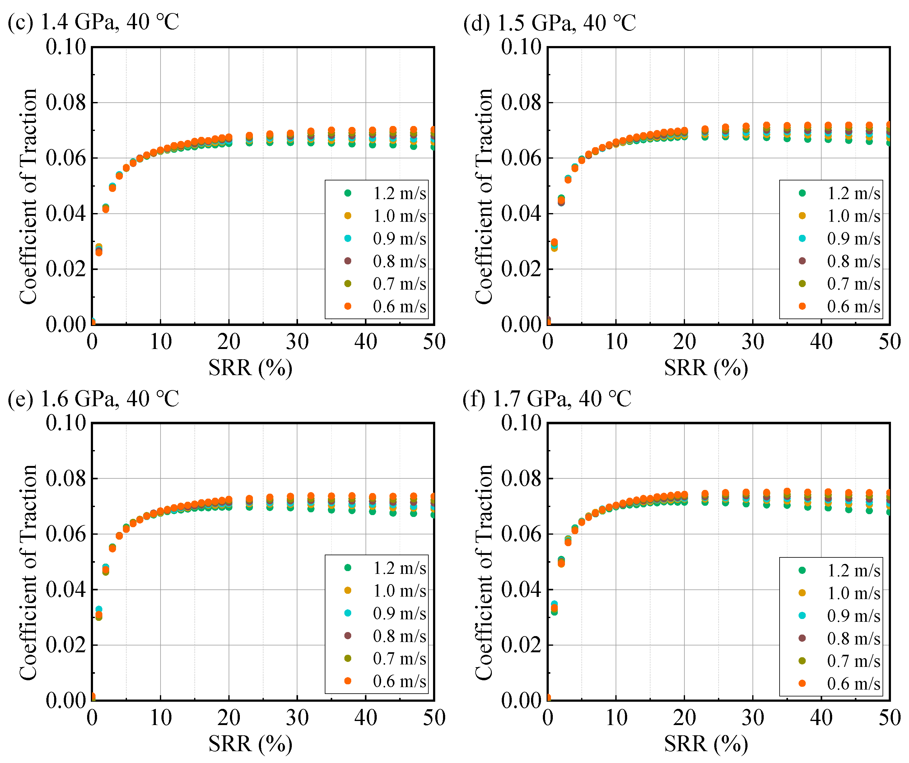 Lubricants 13 00485 g0a16b