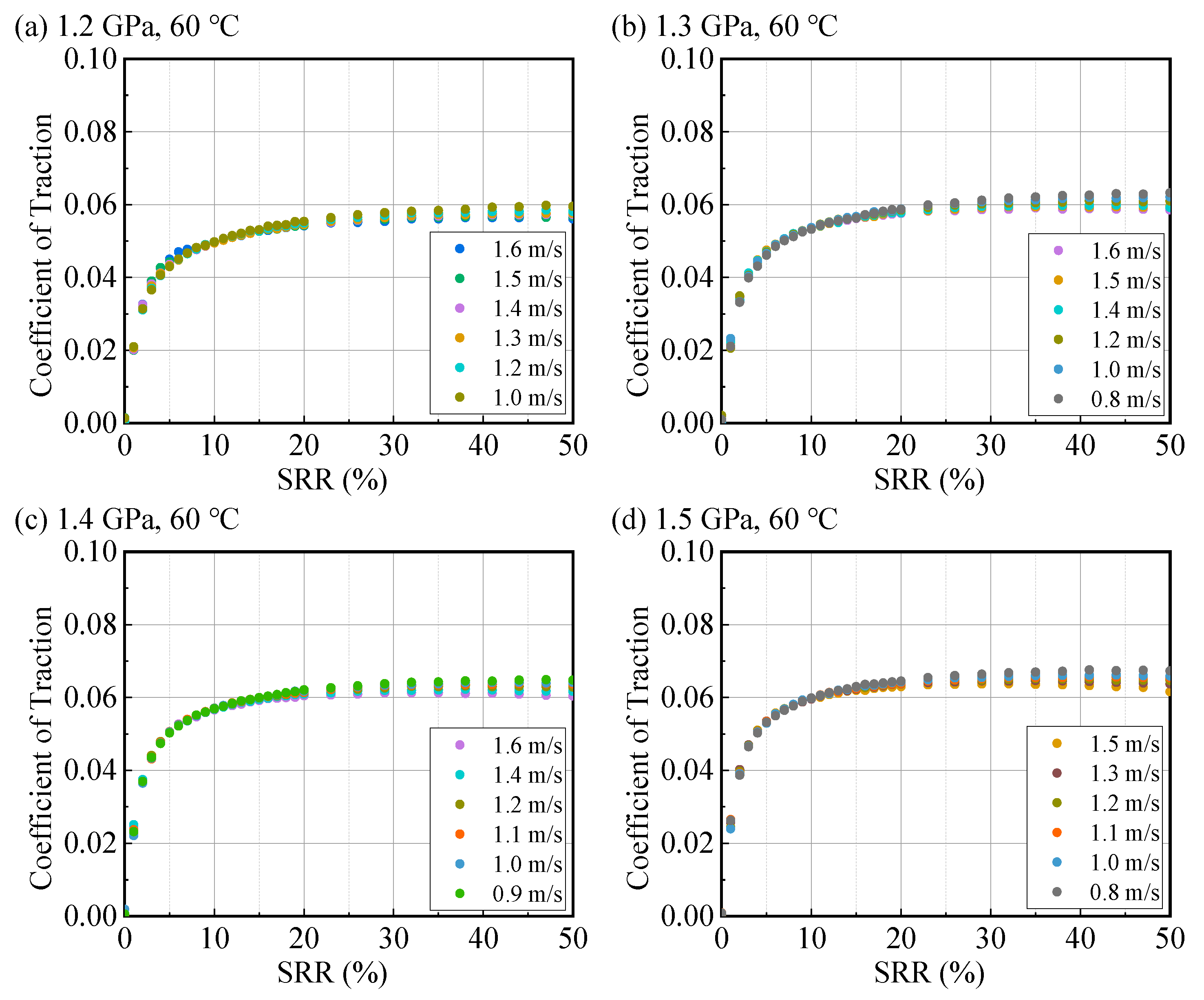 Lubricants 13 00485 g0a17a