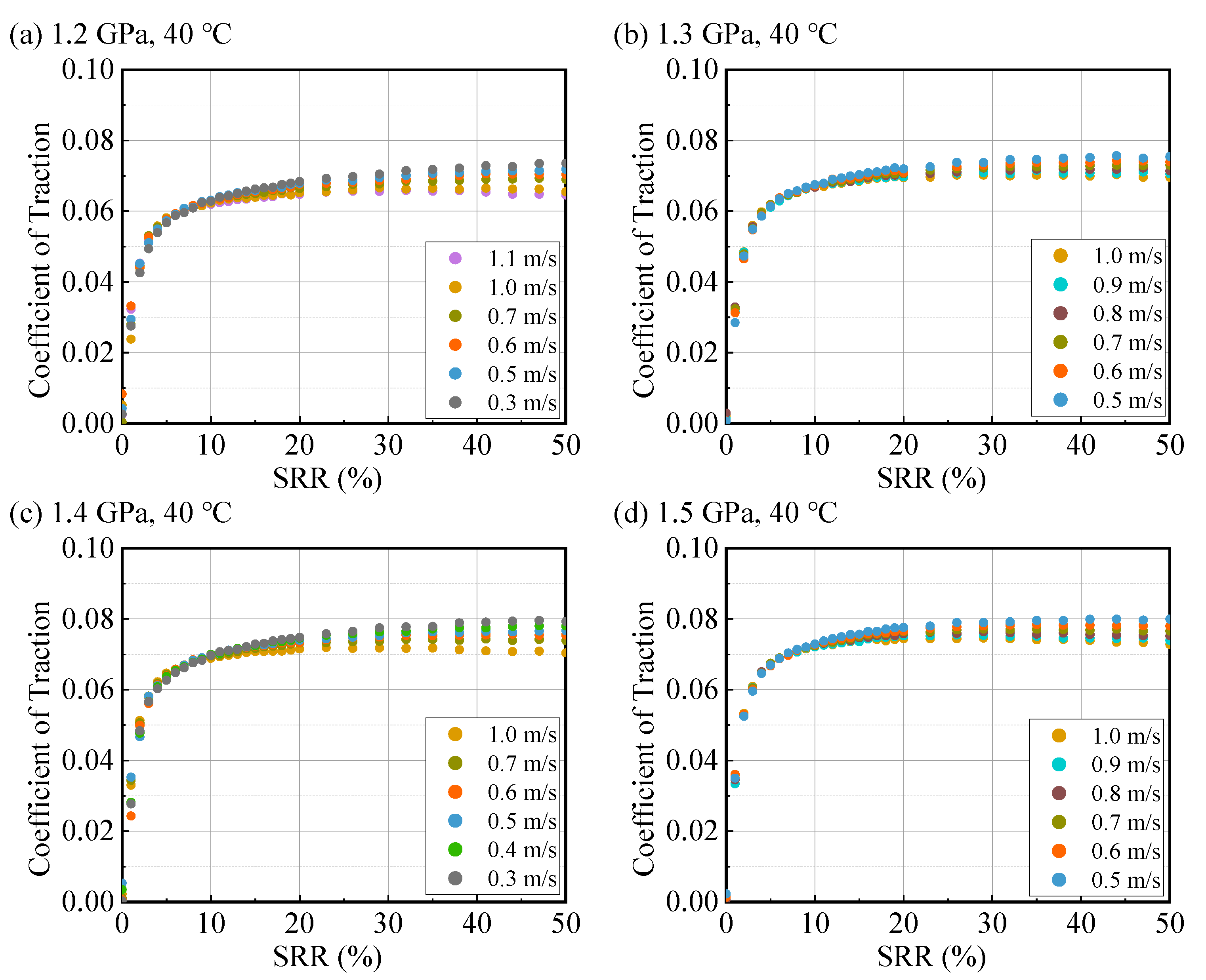 Lubricants 13 00485 g0a1a