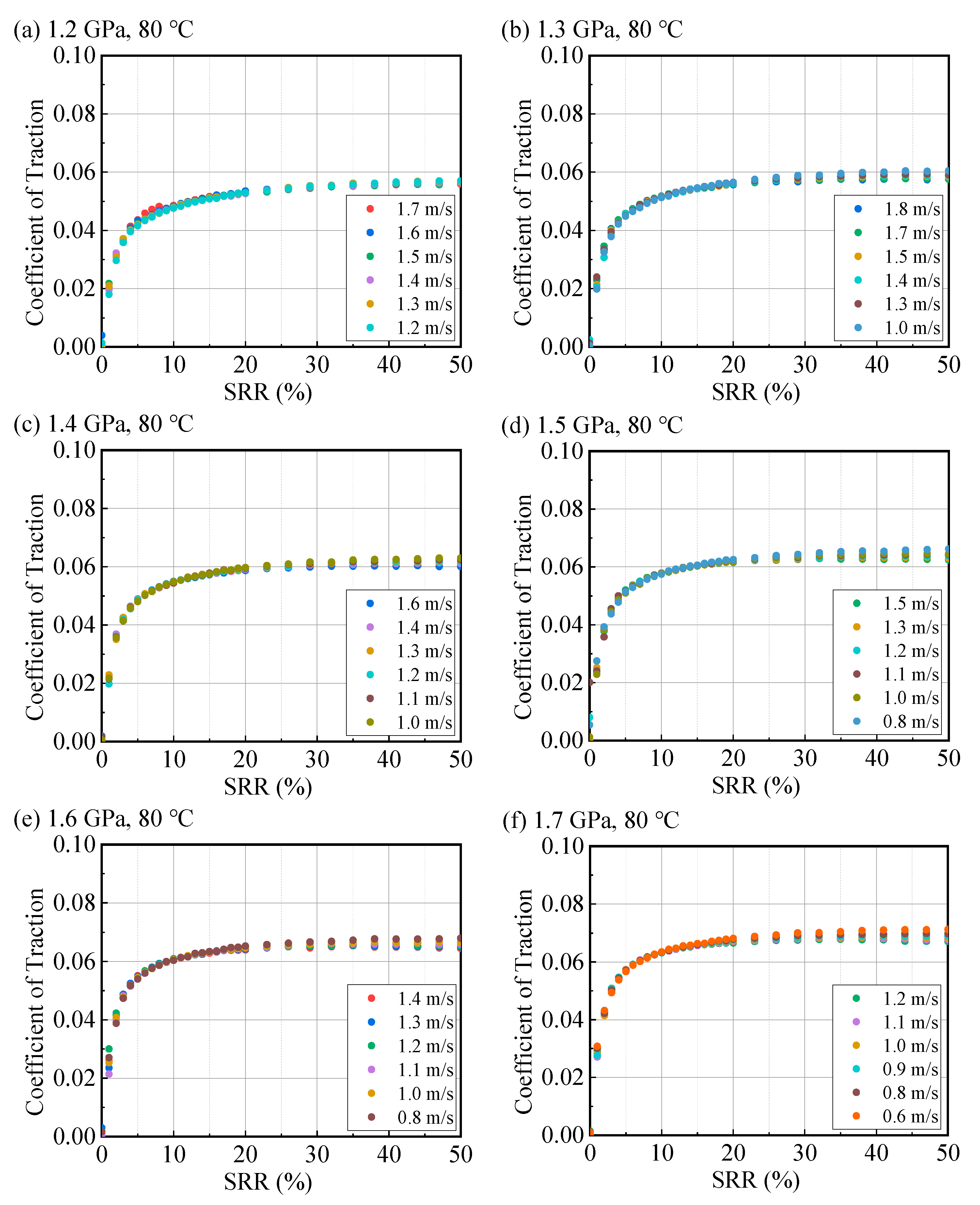 Lubricants 13 00485 g0a3