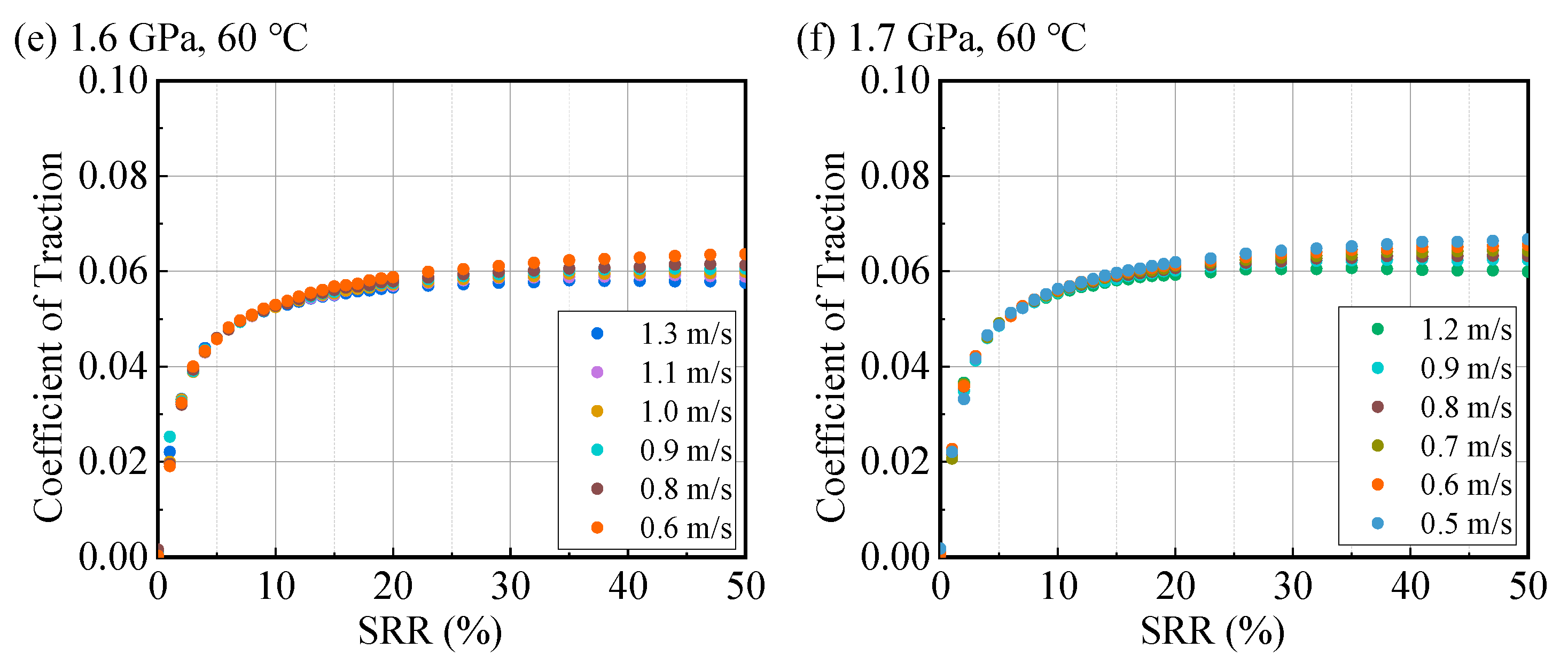 Lubricants 13 00485 g0a5b