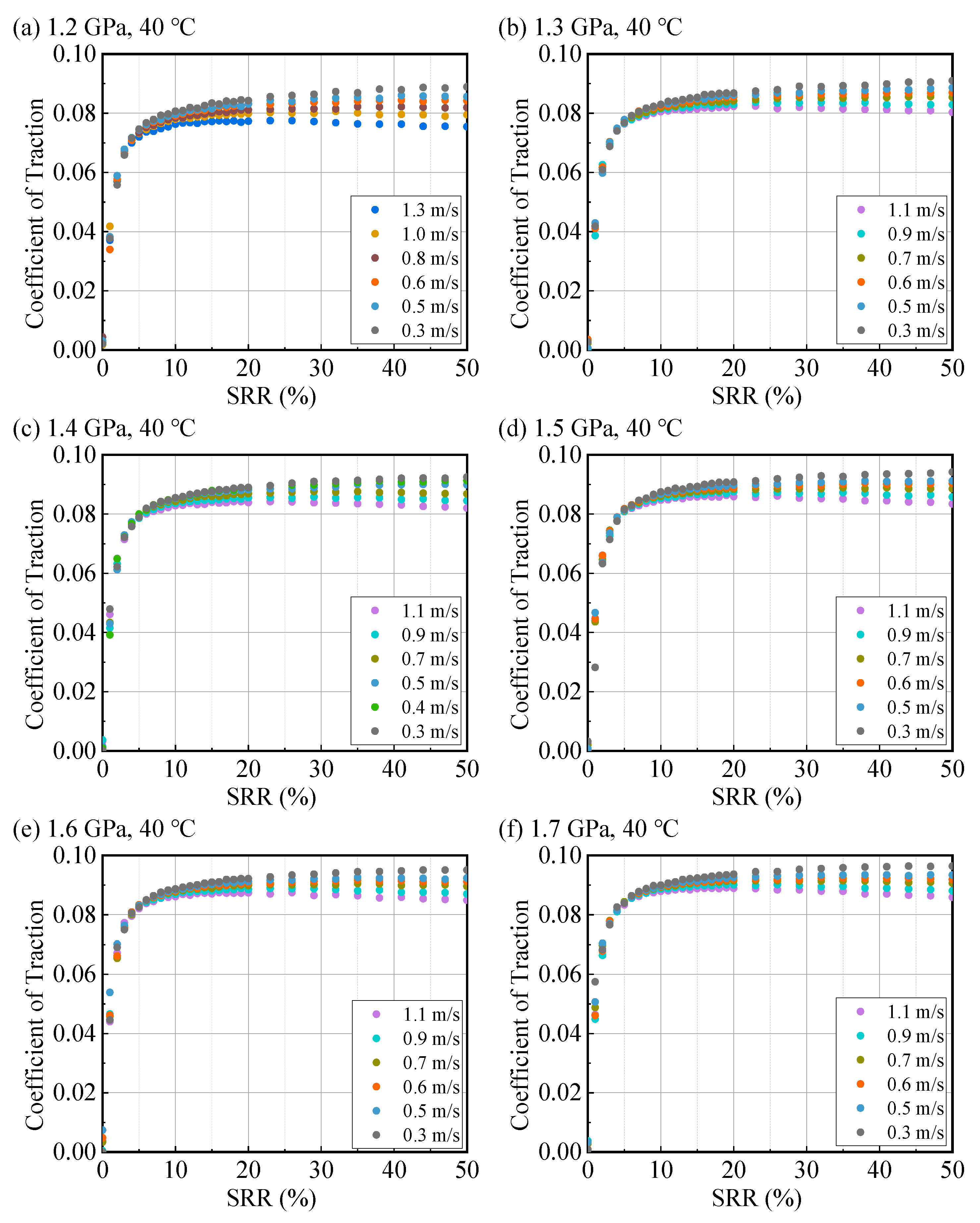 Lubricants 13 00485 g0a7