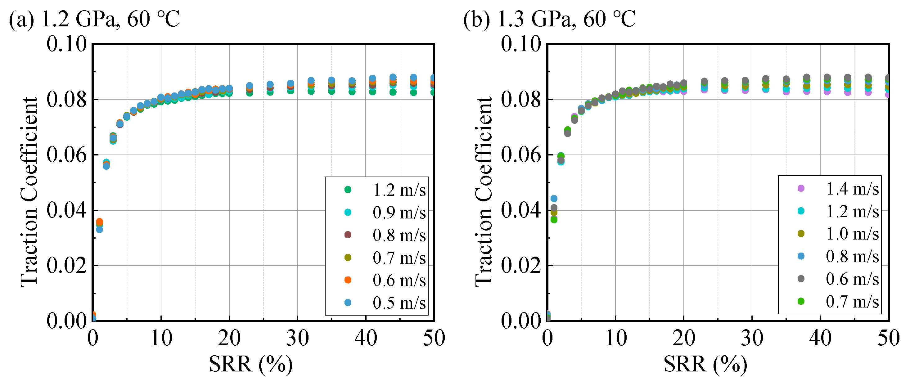 Lubricants 13 00485 g0a8a