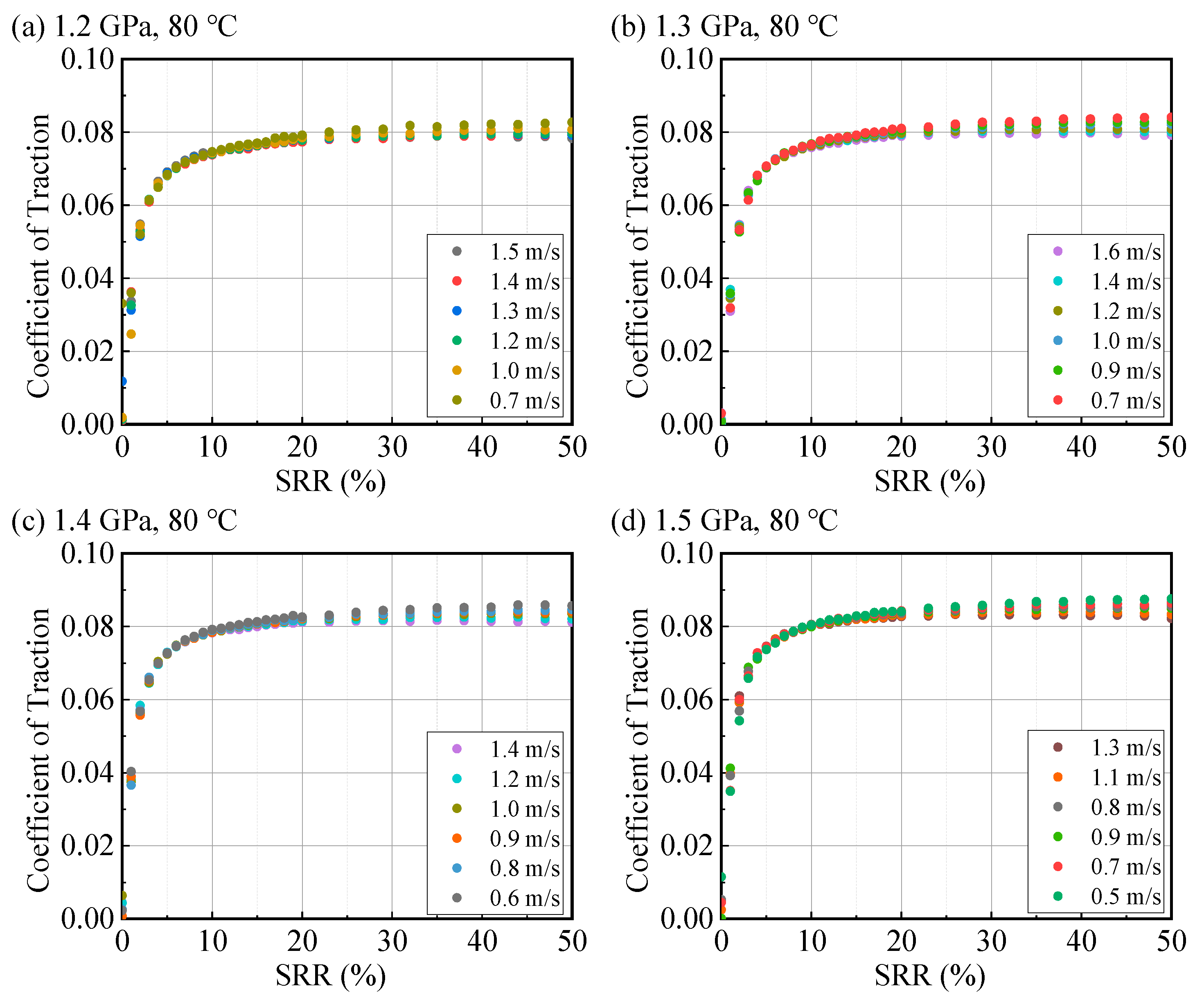 Lubricants 13 00485 g0a9a