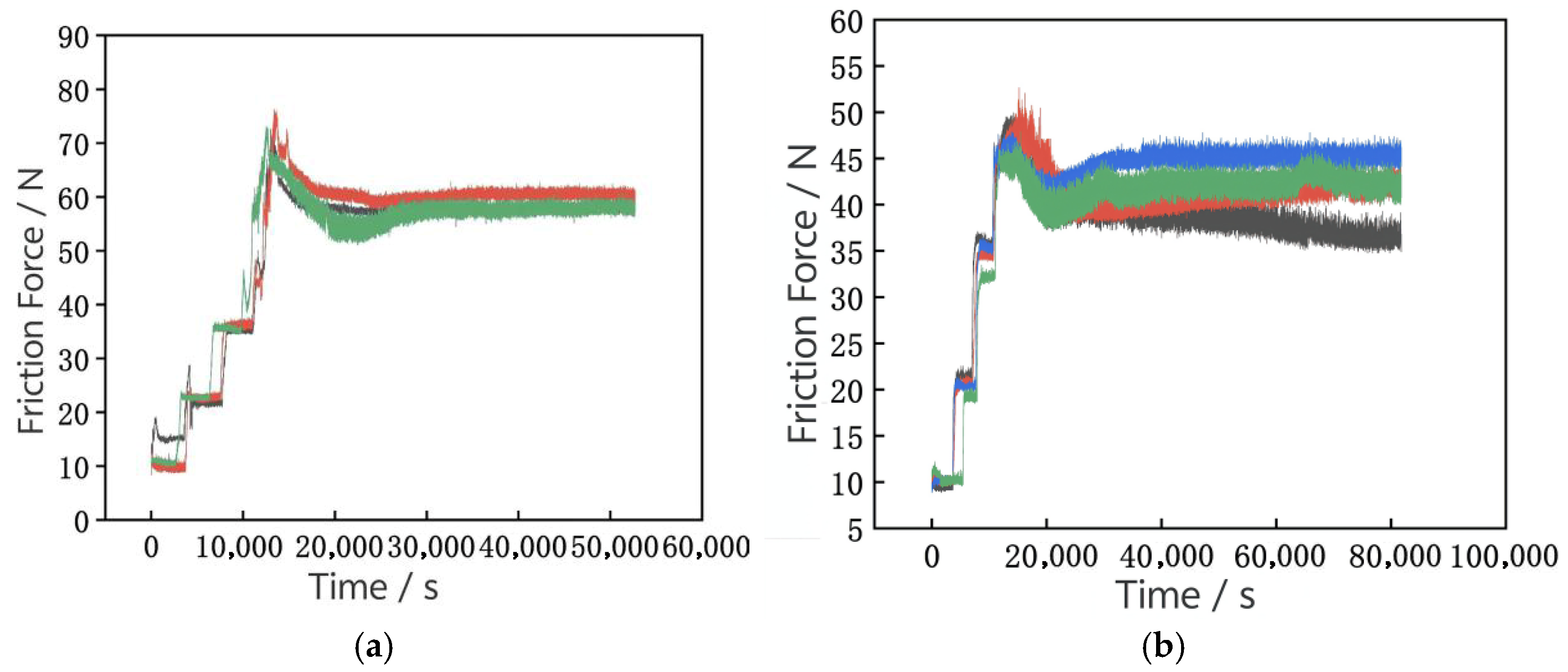 Lubricants 13 00487 g008