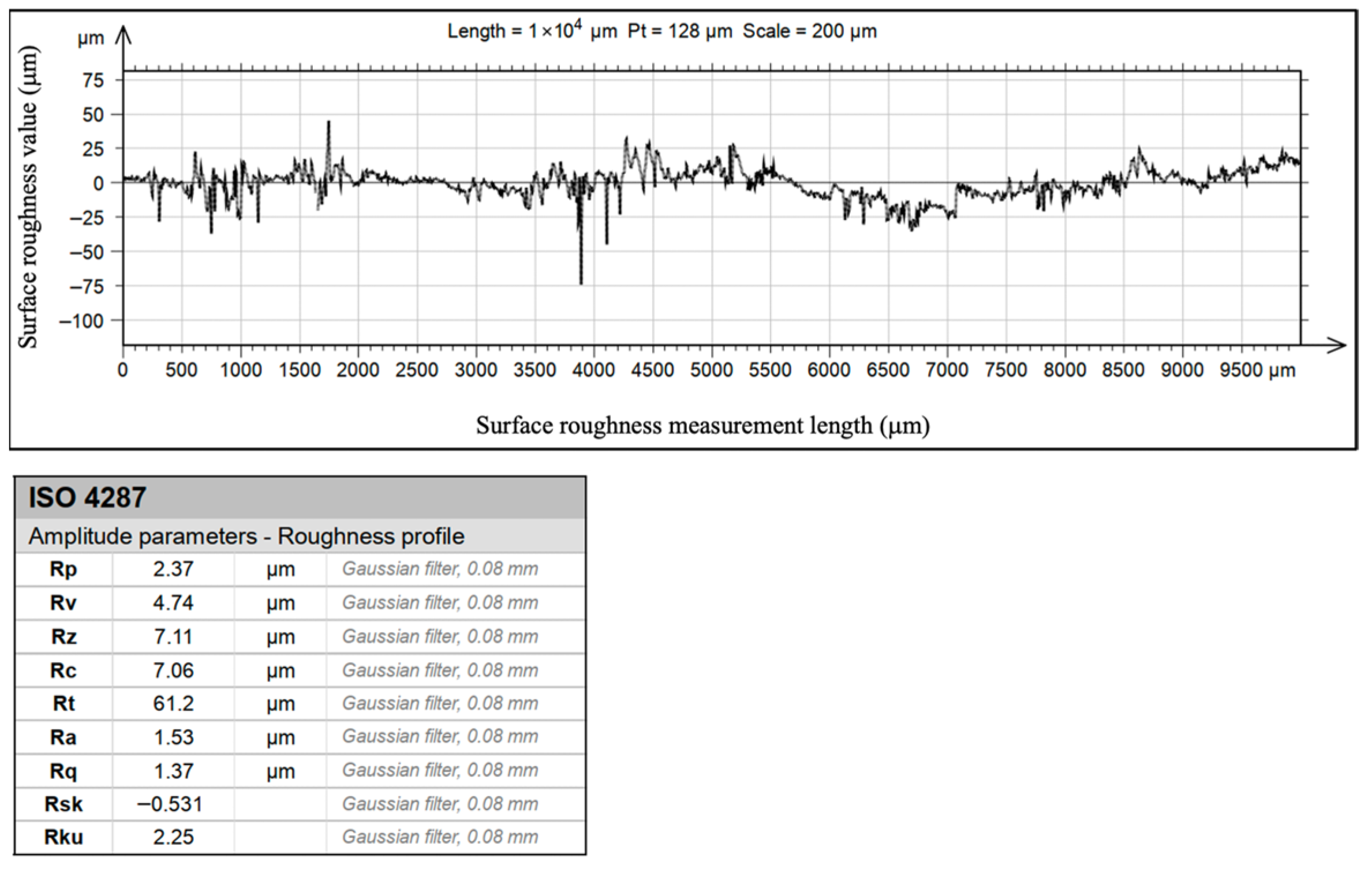 Lubricants 13 00488 g002 Lubricants 13 00488 g002