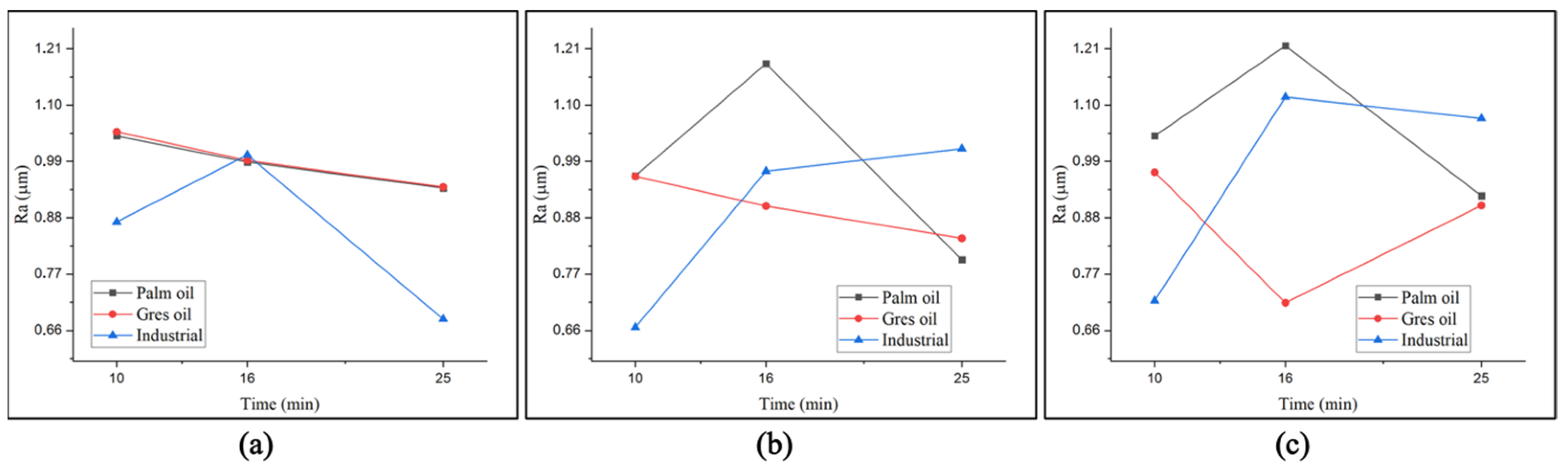 Lubricants 13 00488 g009 Lubricants 13 00488 g009