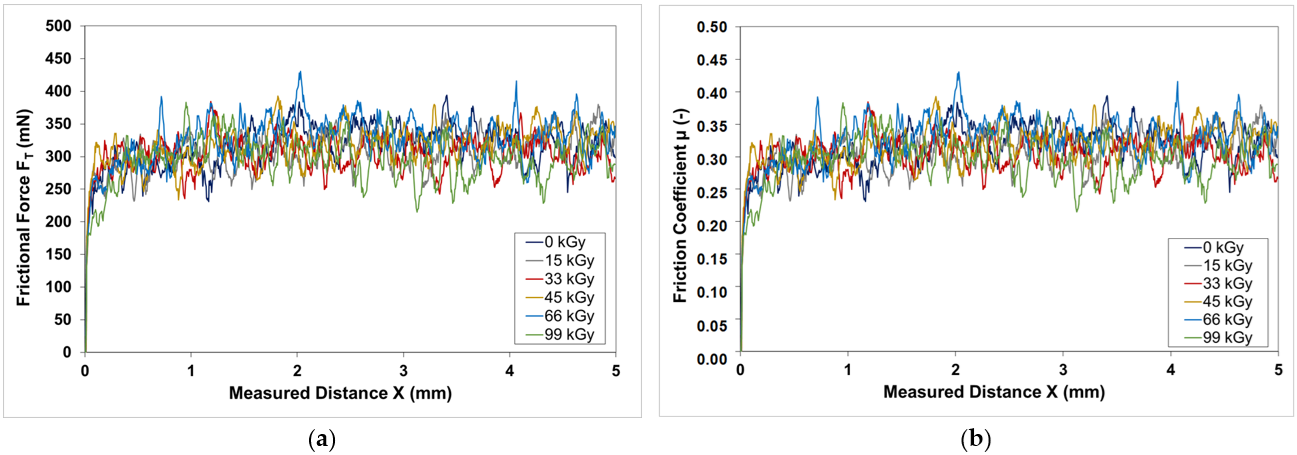 Lubricants 13 00489 g001