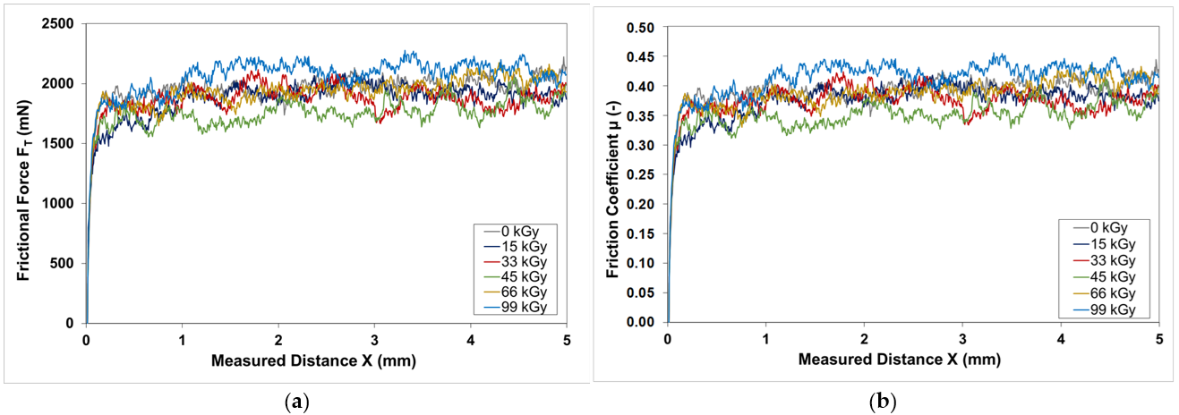 Lubricants 13 00489 g002