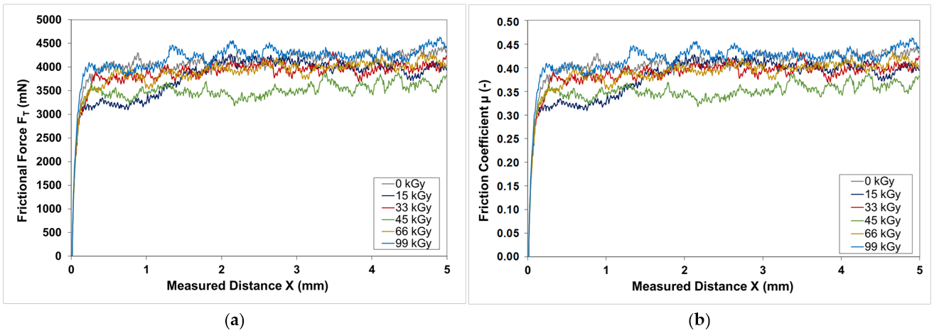 Lubricants 13 00489 g003