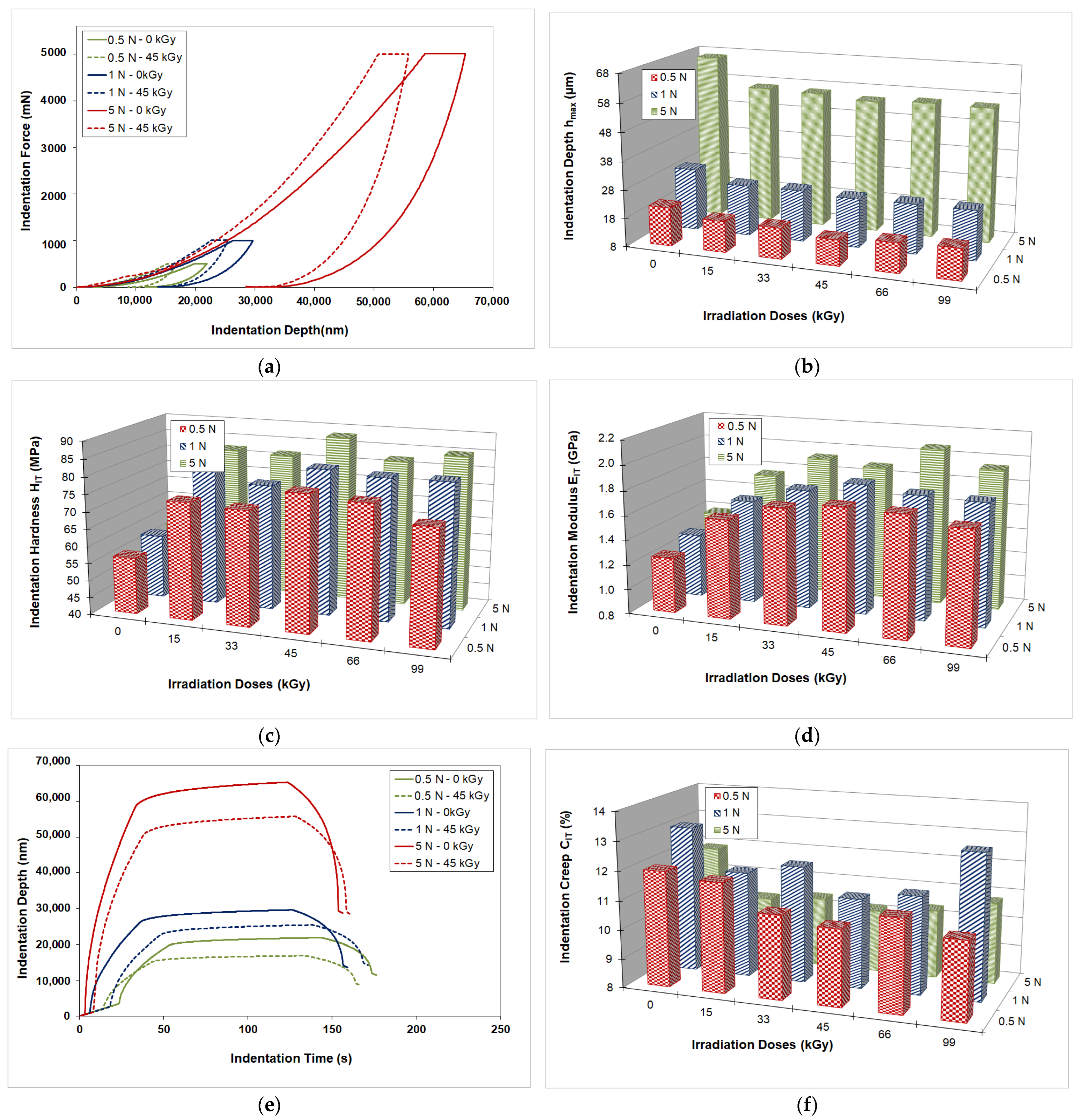 Lubricants 13 00489 g004