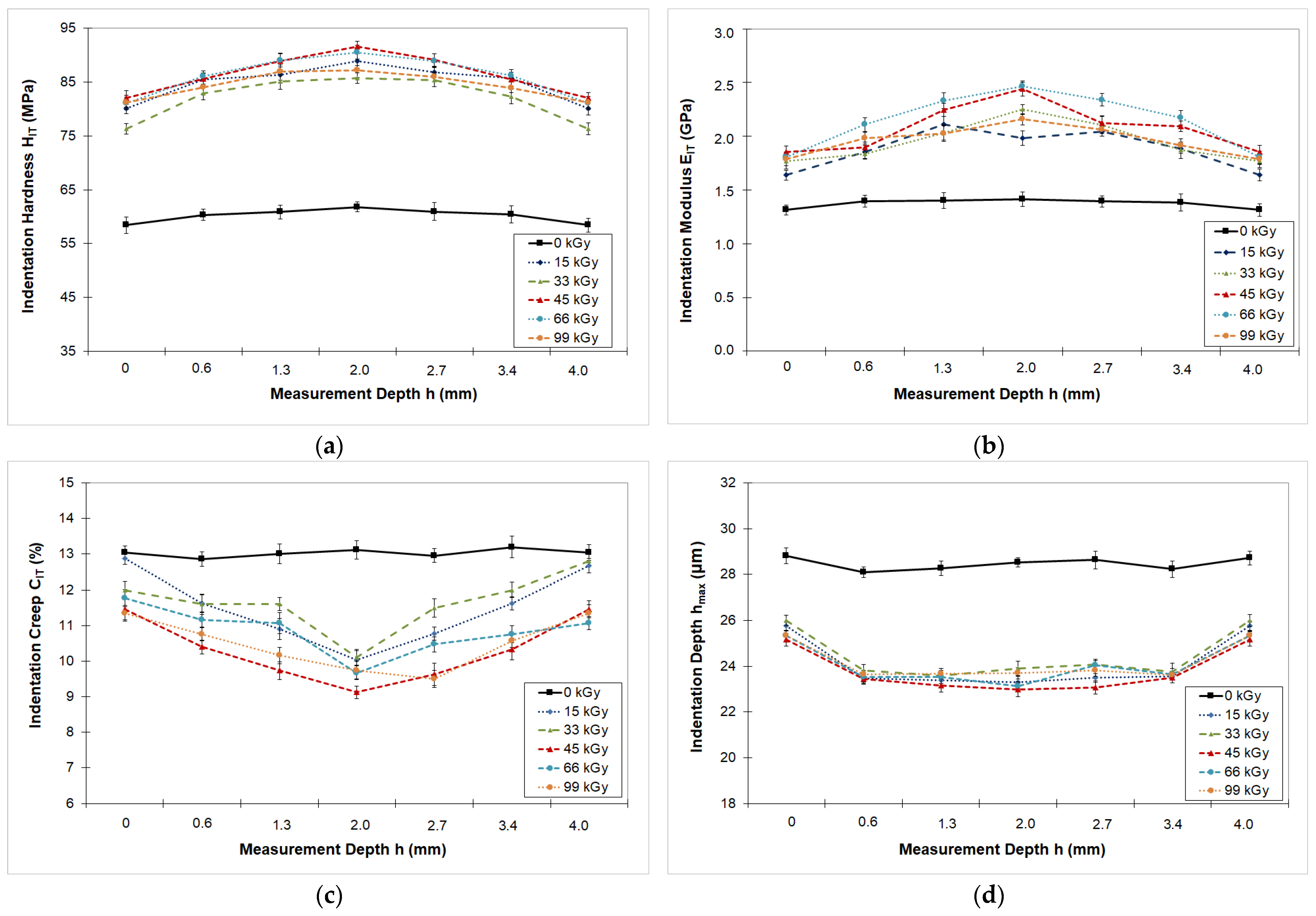 Lubricants 13 00489 g006