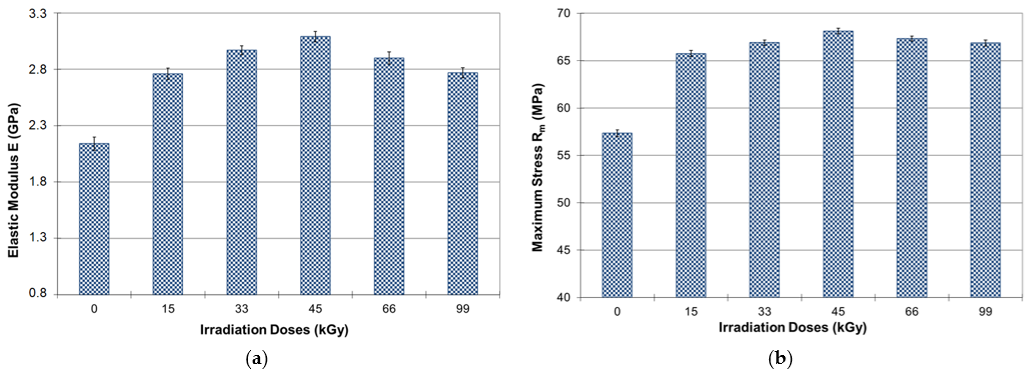Lubricants 13 00489 g007