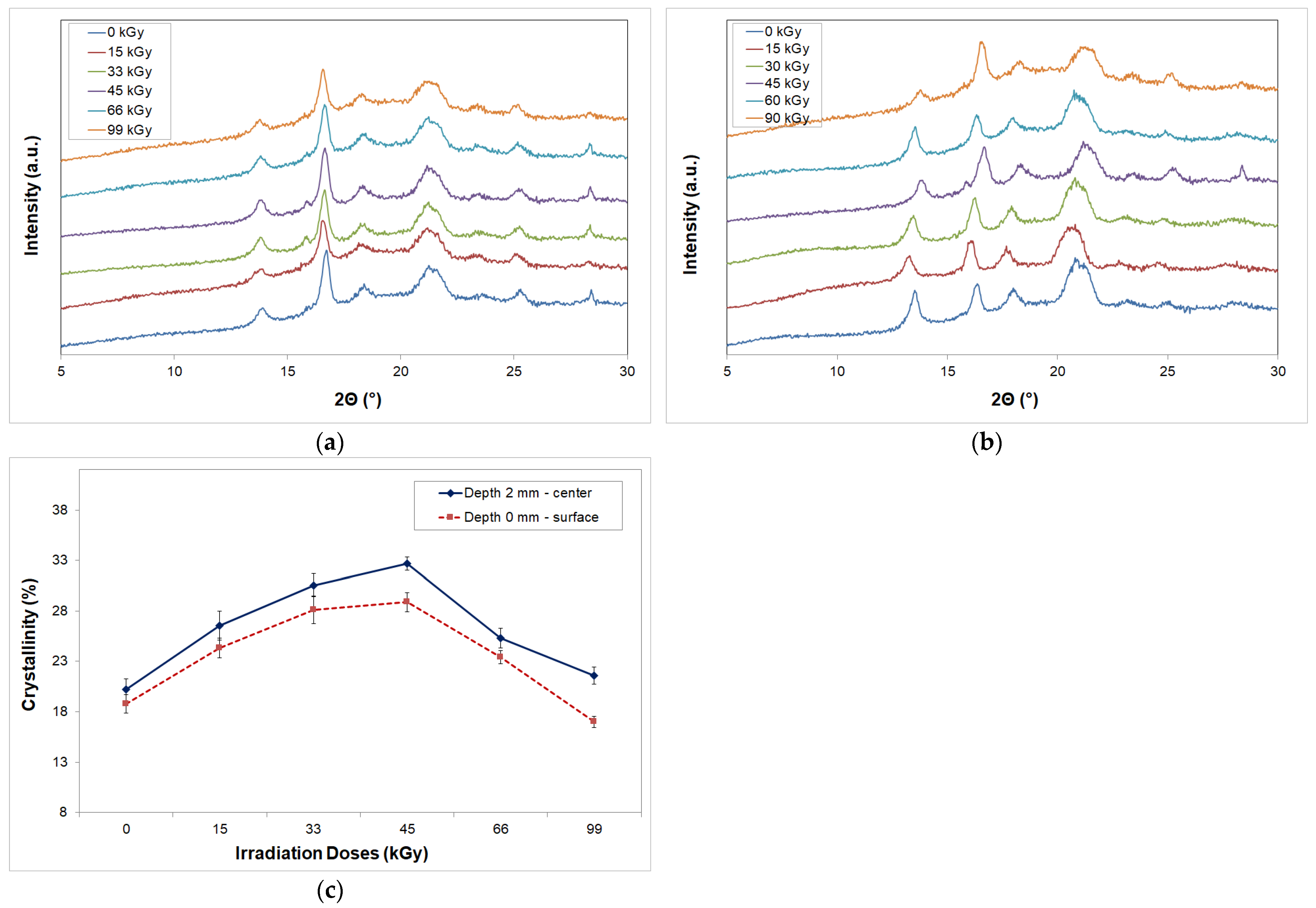 Lubricants 13 00489 g009
