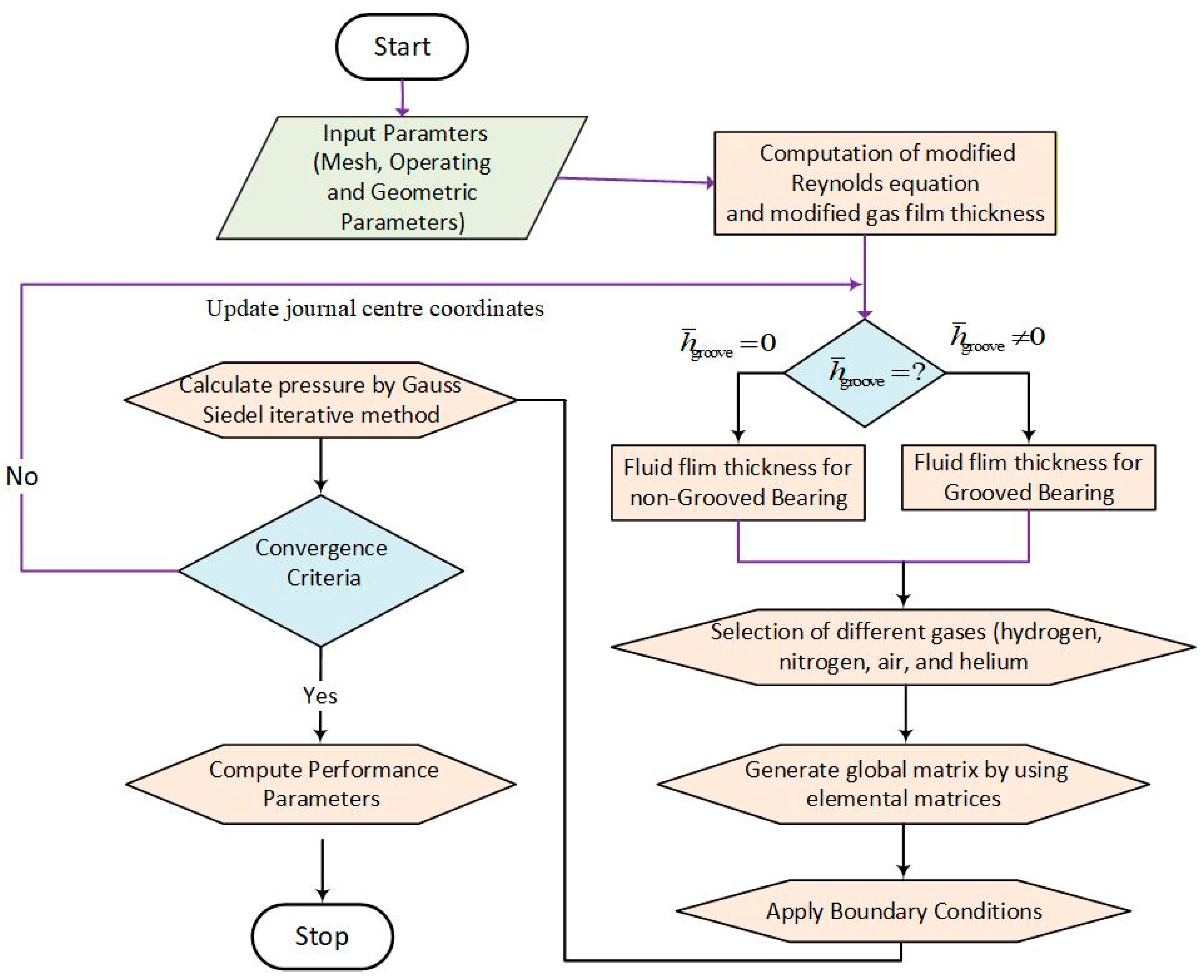 Lubricants 13 00492 g002