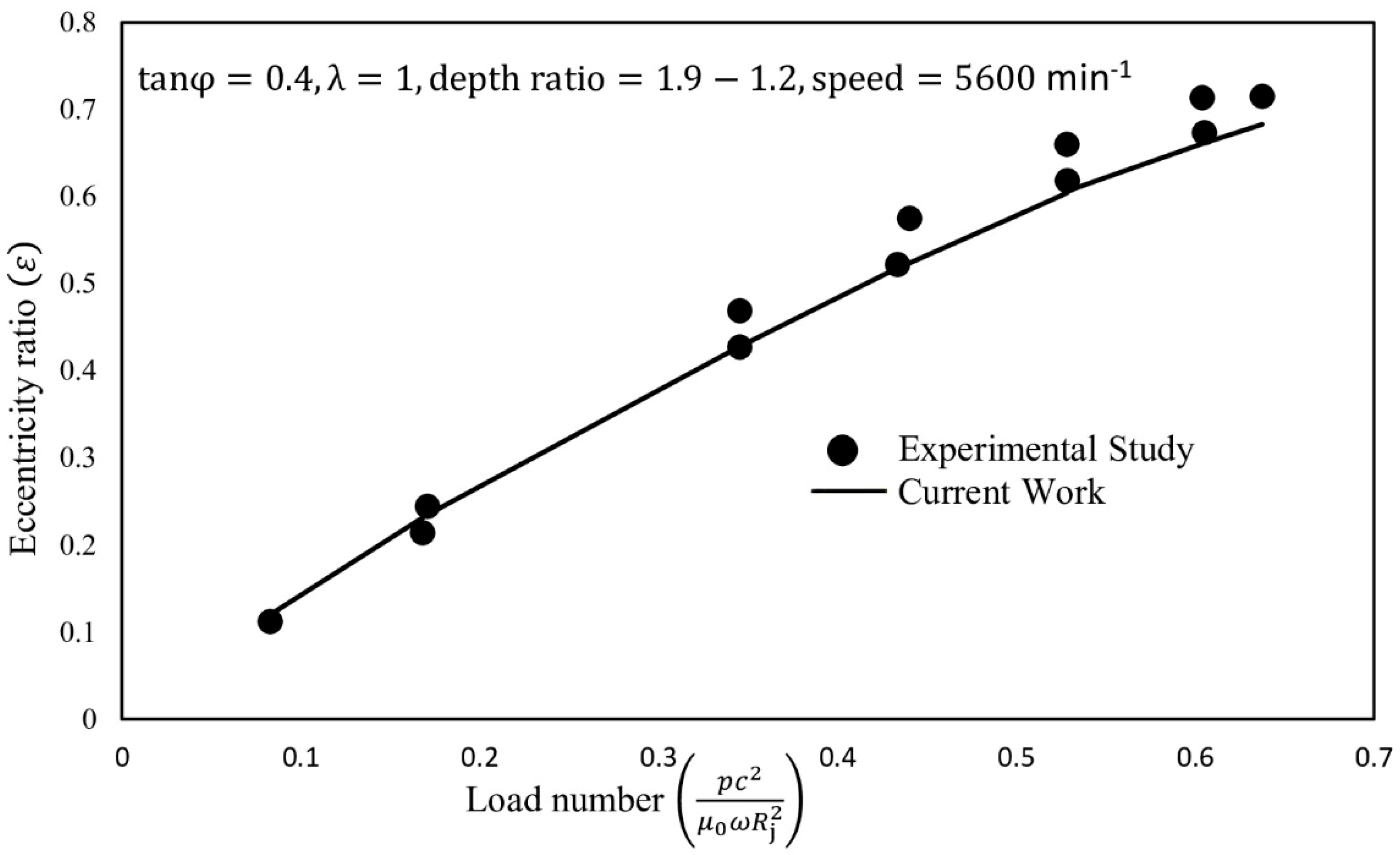Lubricants 13 00492 g004