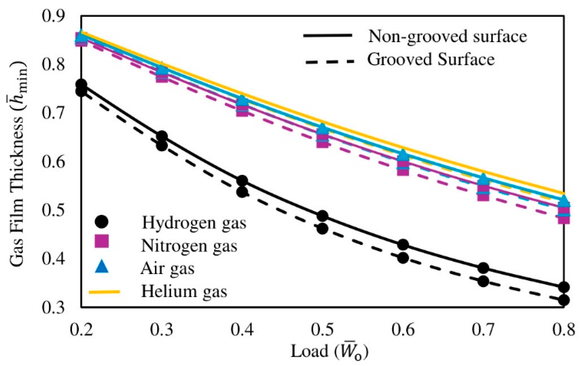 Lubricants 13 00492 g005
