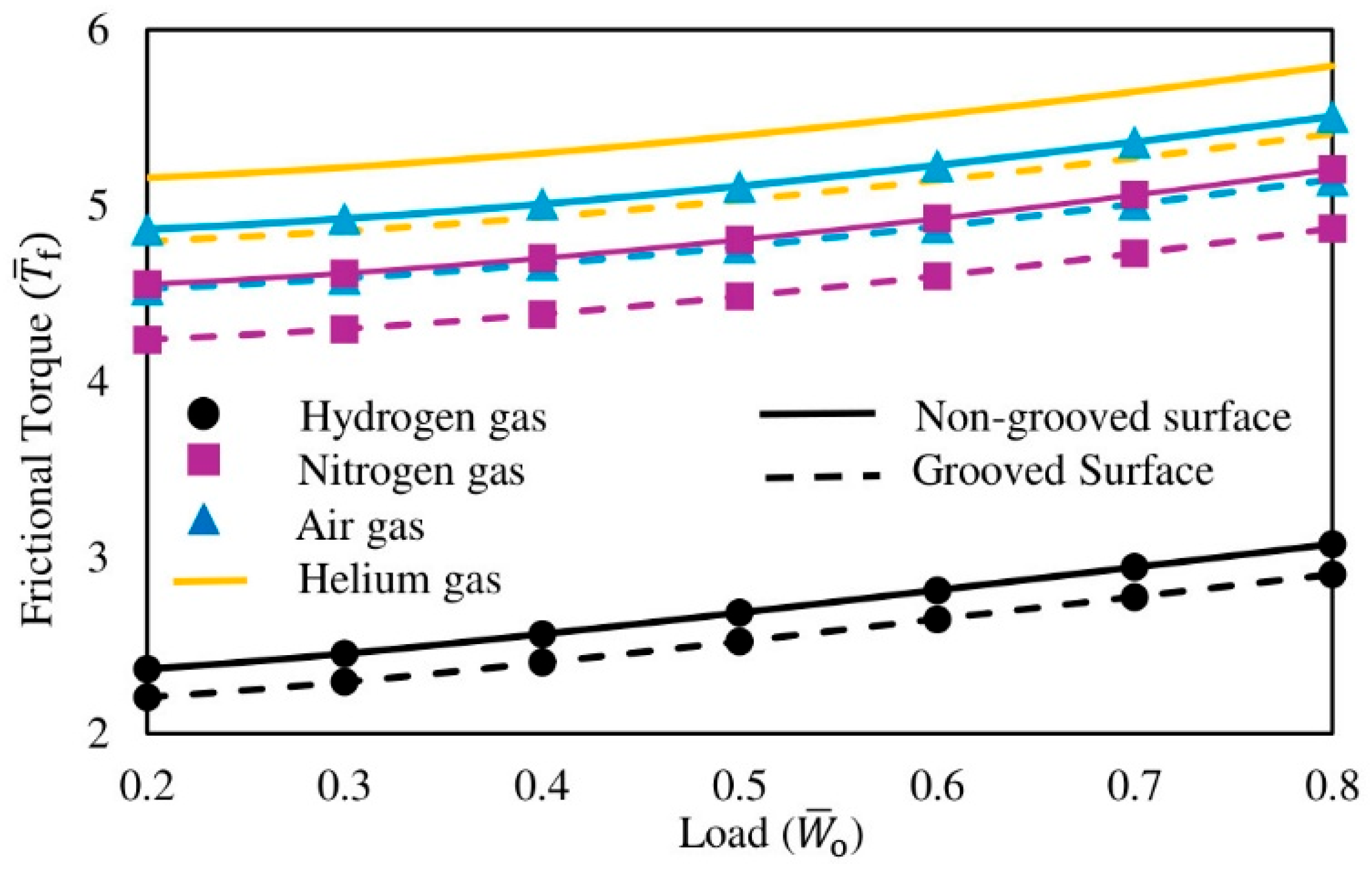 Lubricants 13 00492 g007