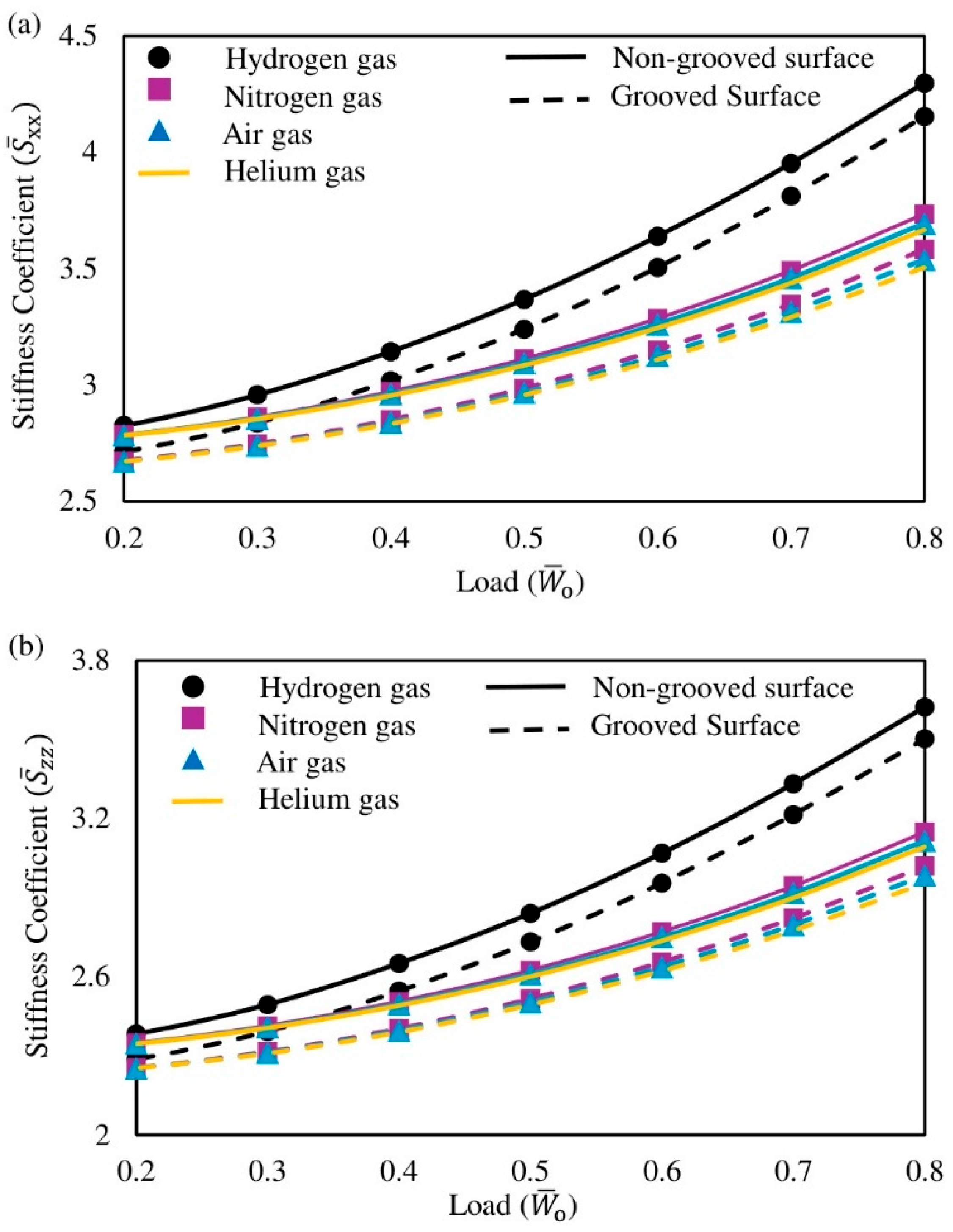 Lubricants 13 00492 g008