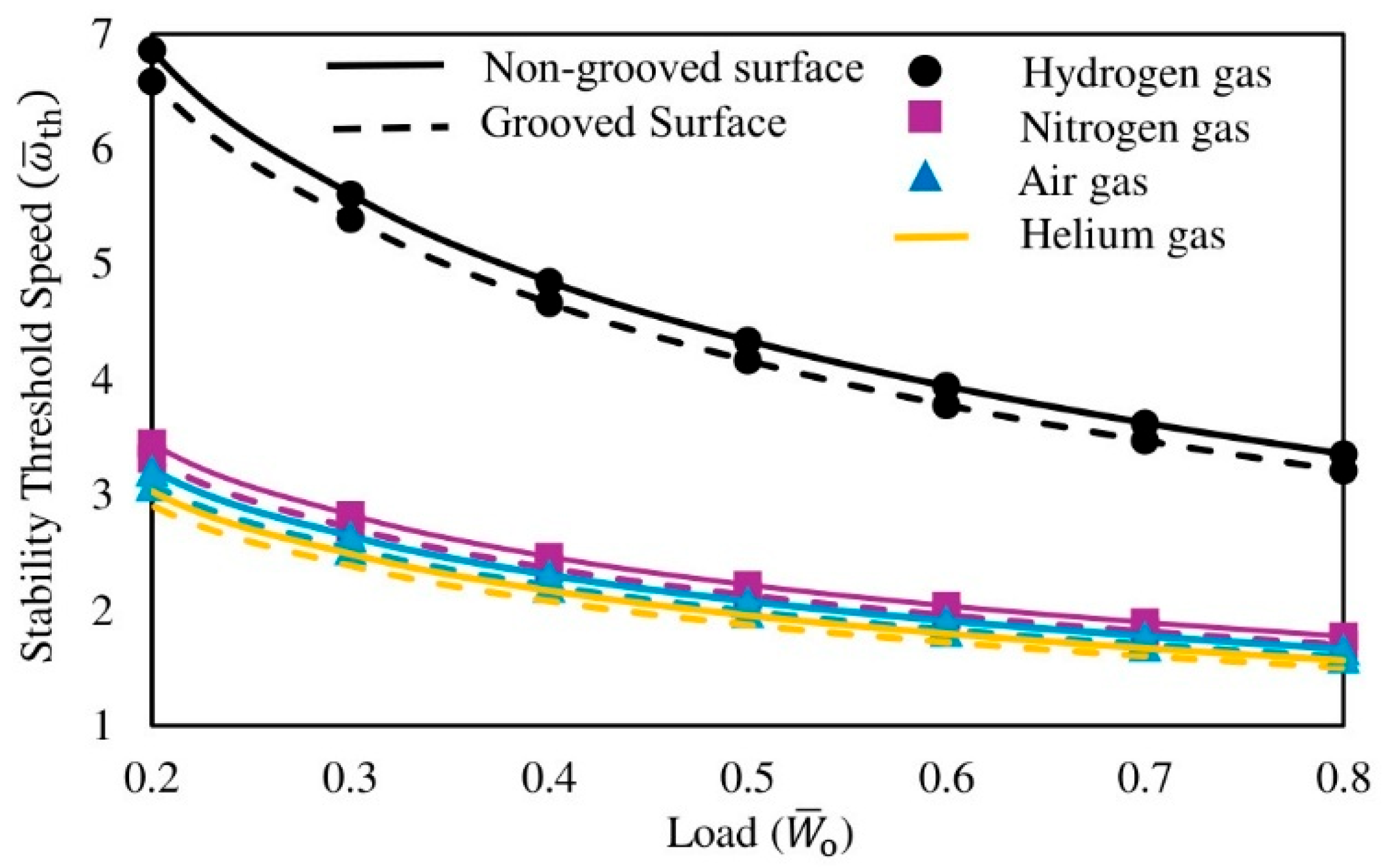 Lubricants 13 00492 g010
