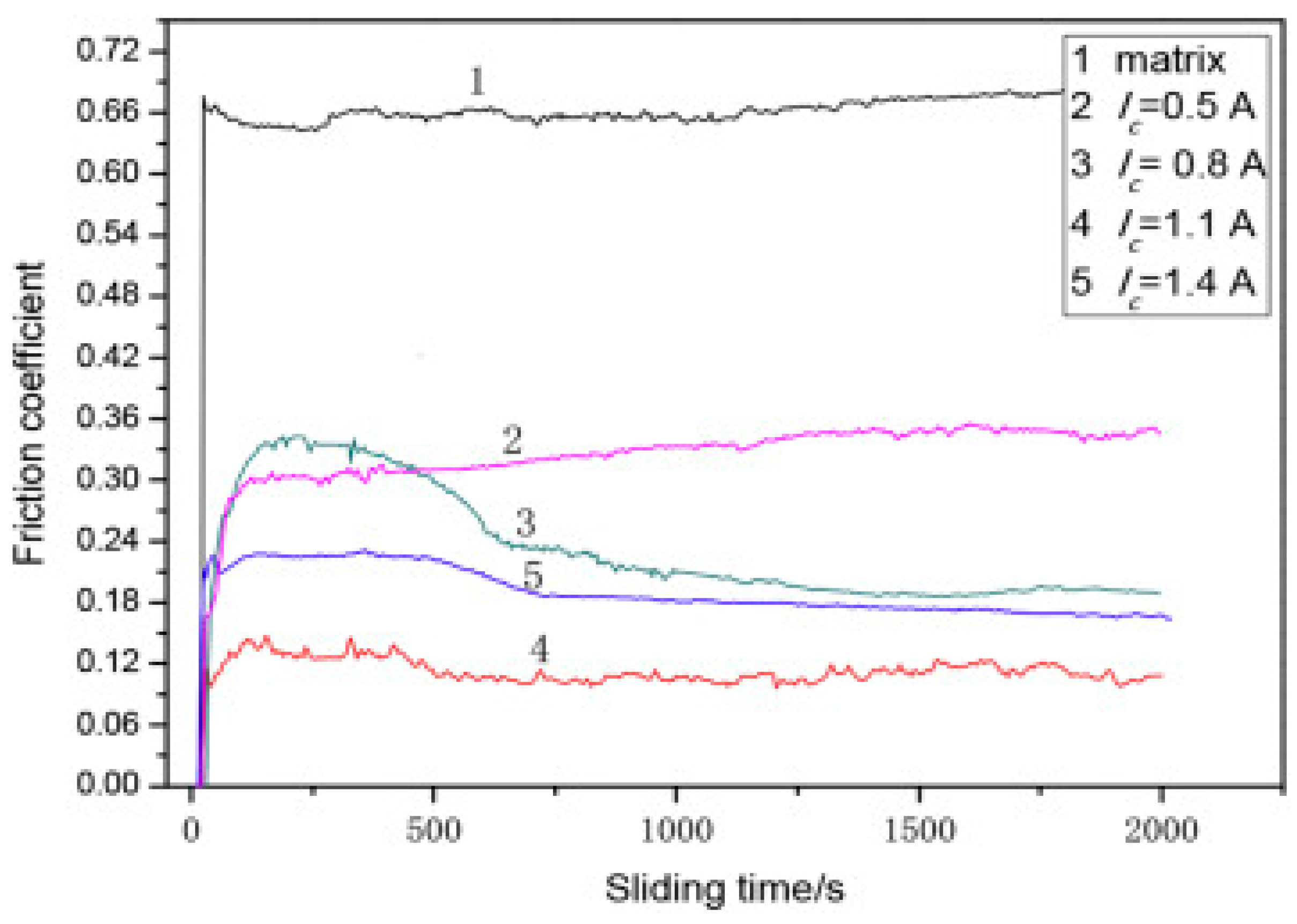 Lubricants 13 00493 g005