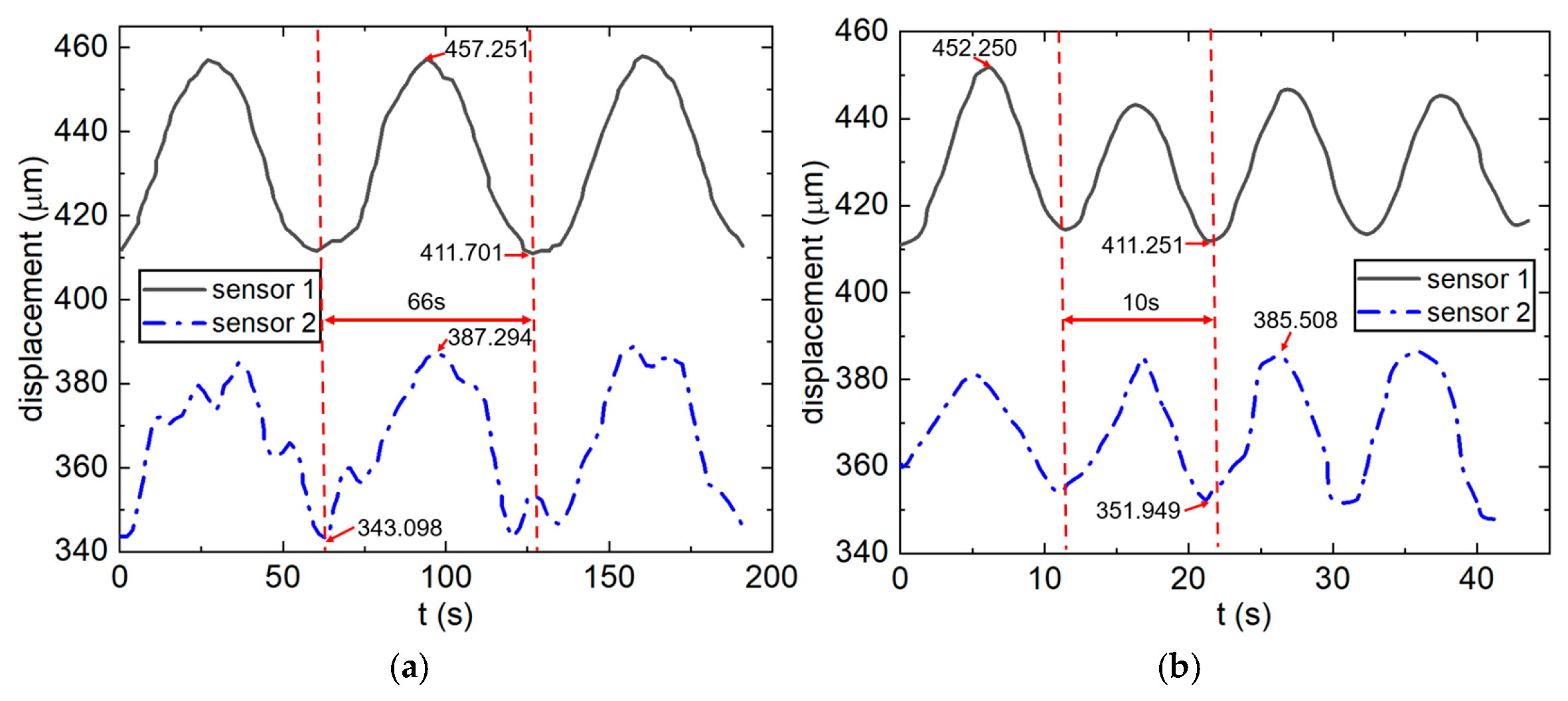 Lubricants 13 00494 g003