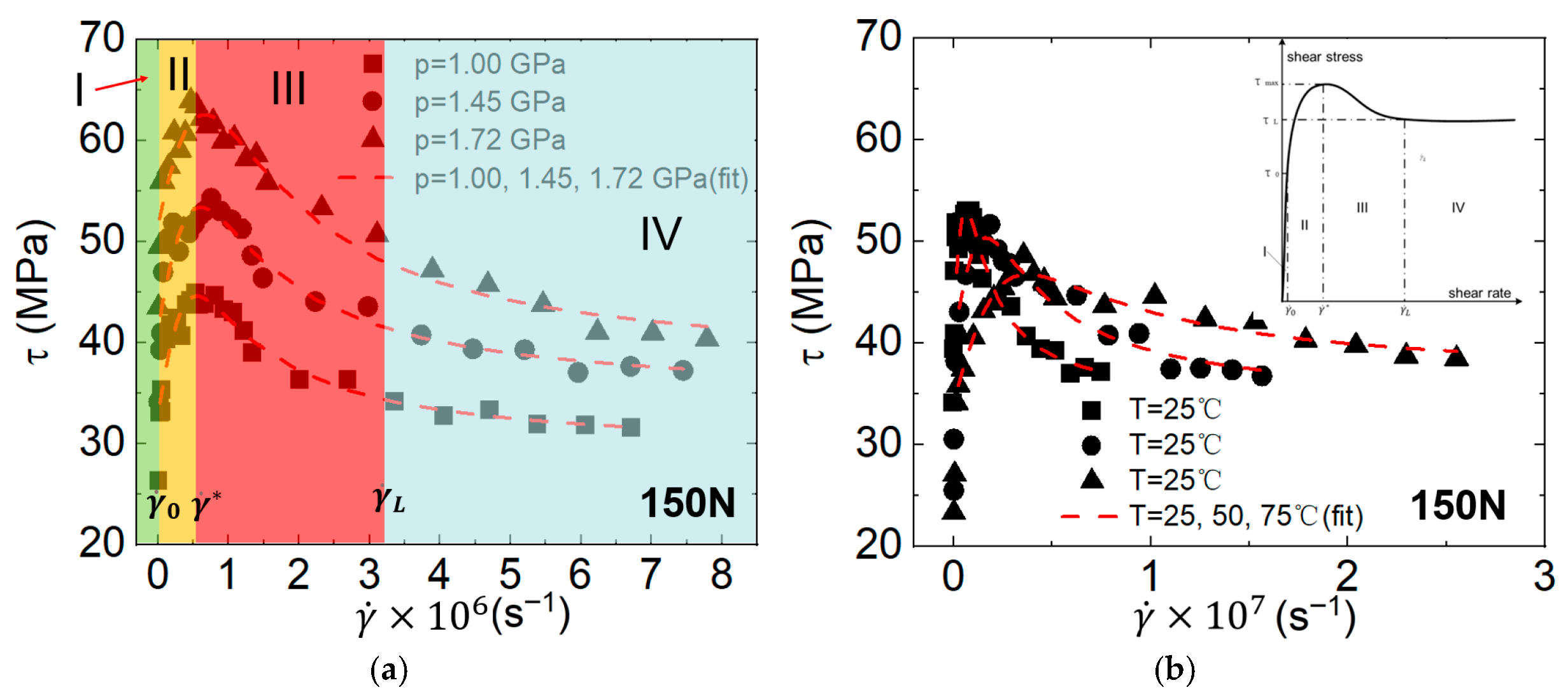 Lubricants 13 00494 g005a