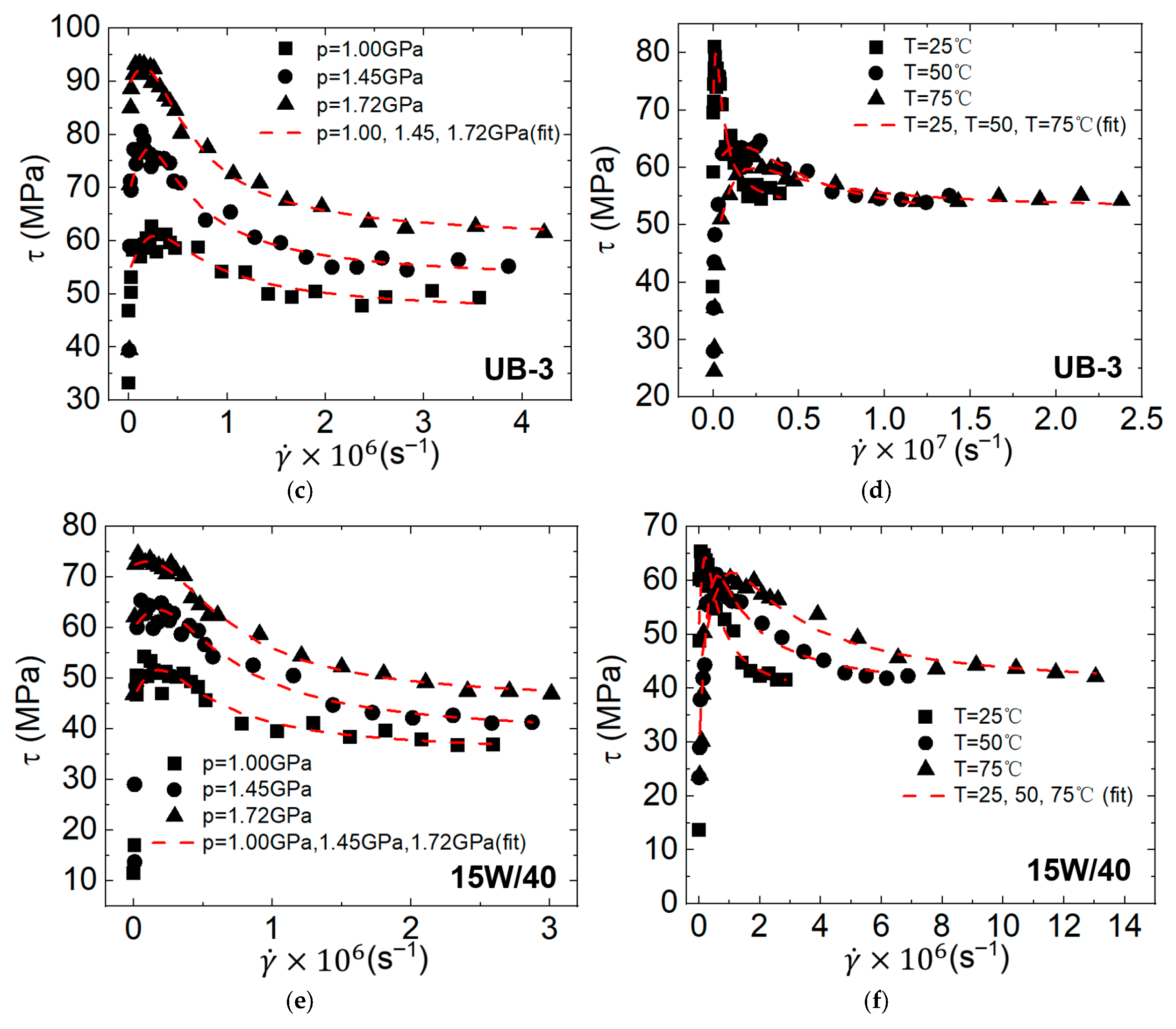 Lubricants 13 00494 g005b
