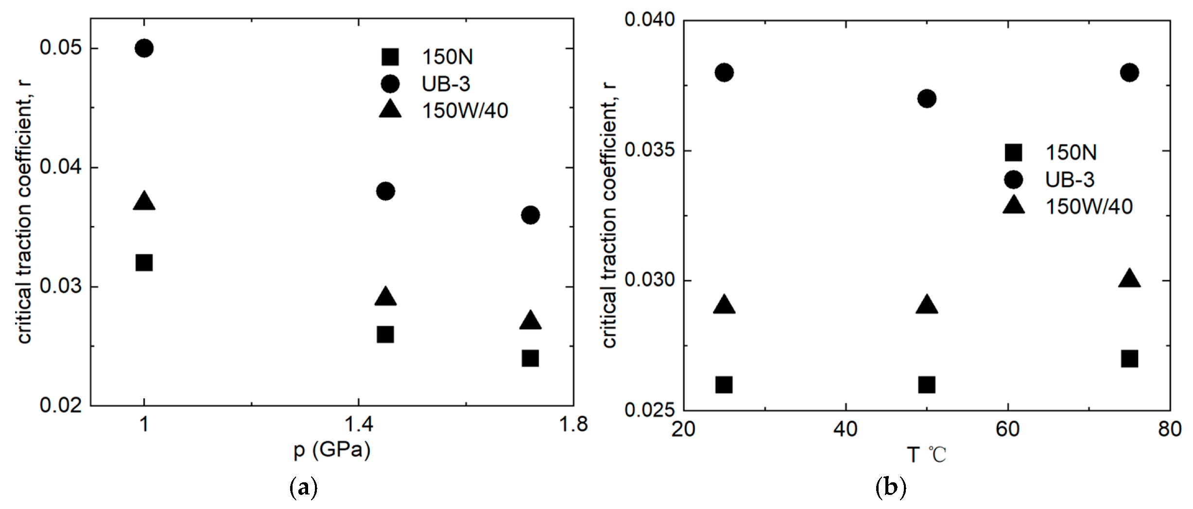 Lubricants 13 00494 g006