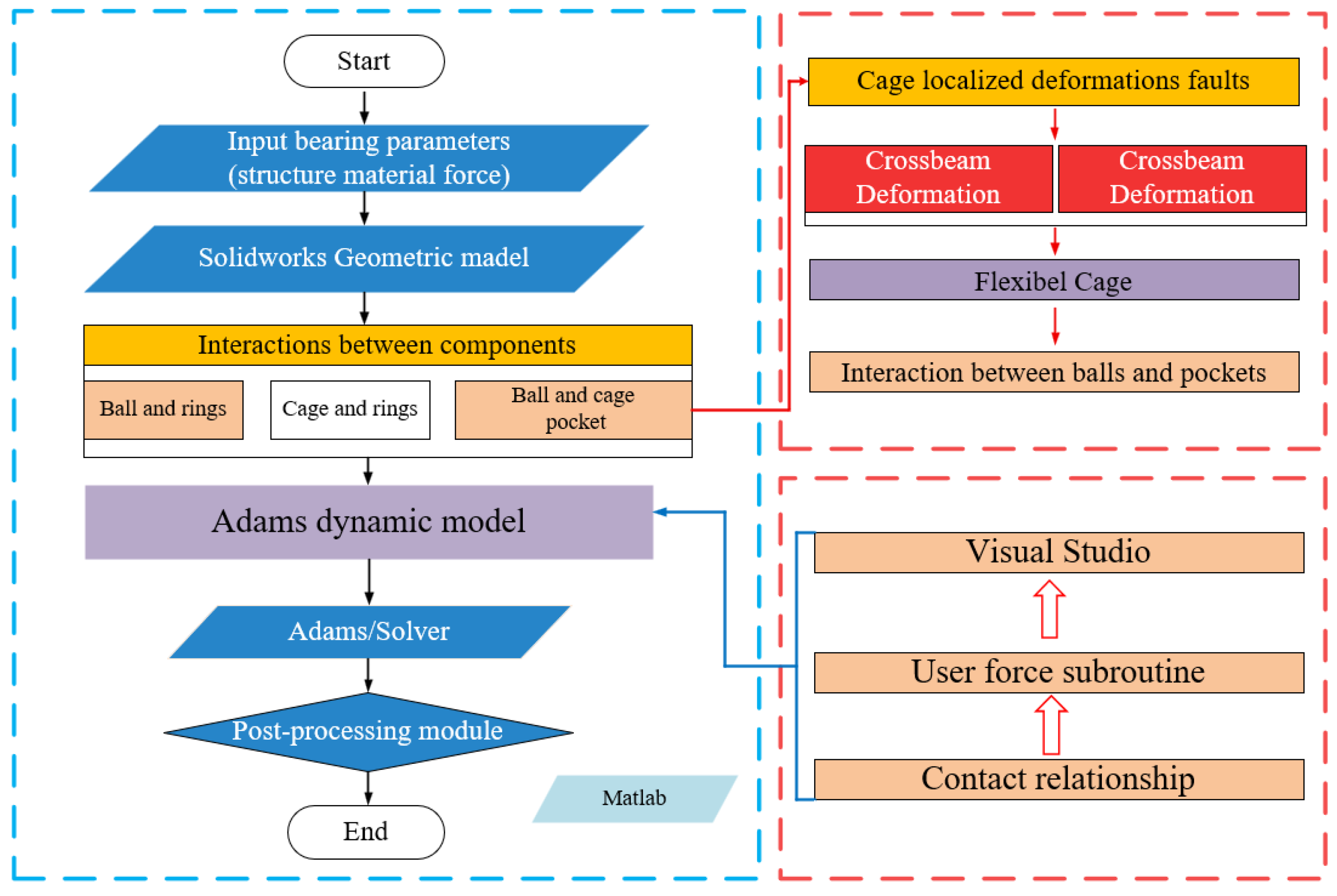 Lubricants 13 00495 g007