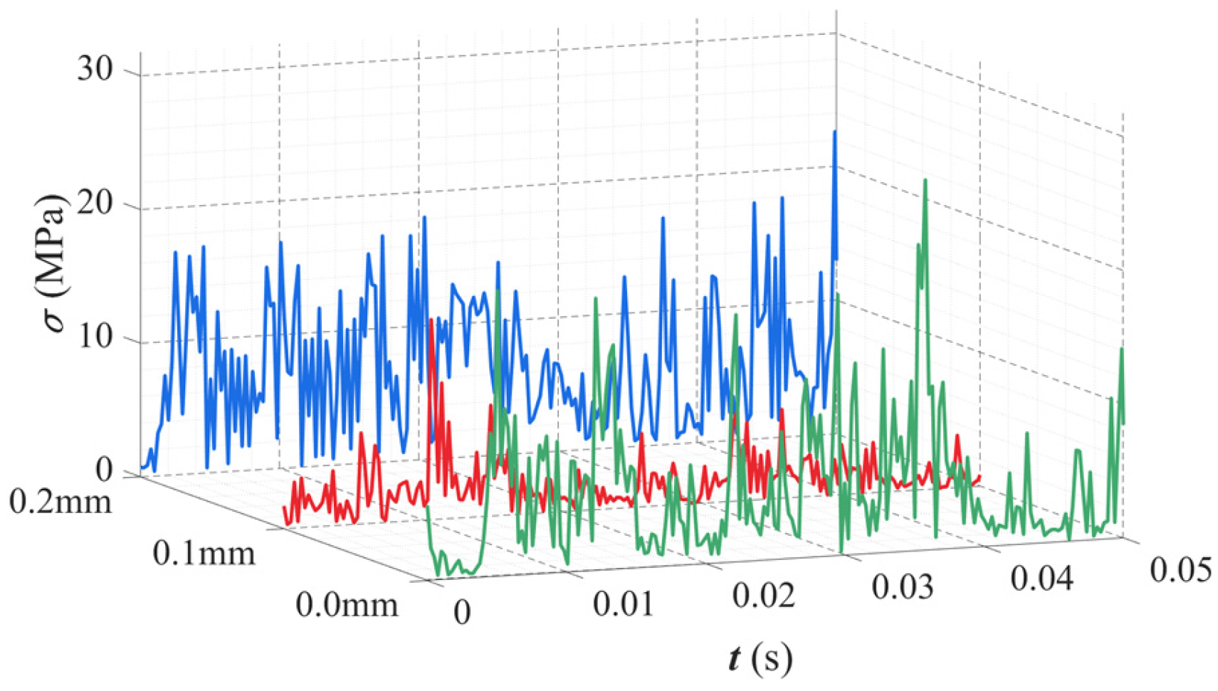 Lubricants 13 00495 g008