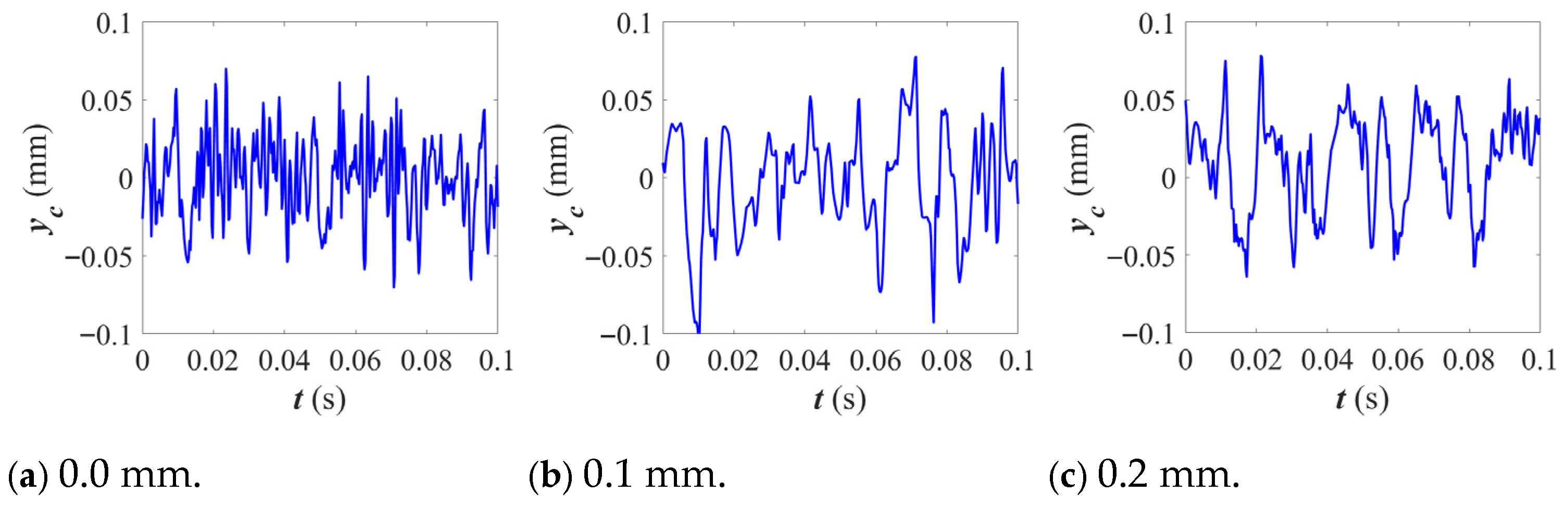 Lubricants 13 00495 g009