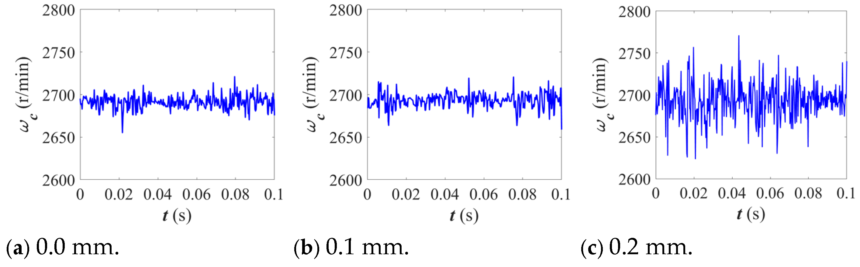 Lubricants 13 00495 g012