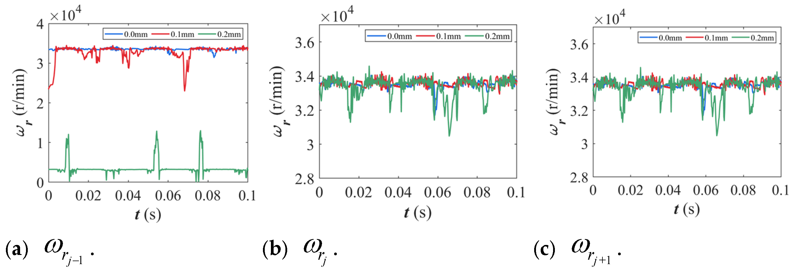 Lubricants 13 00495 g013