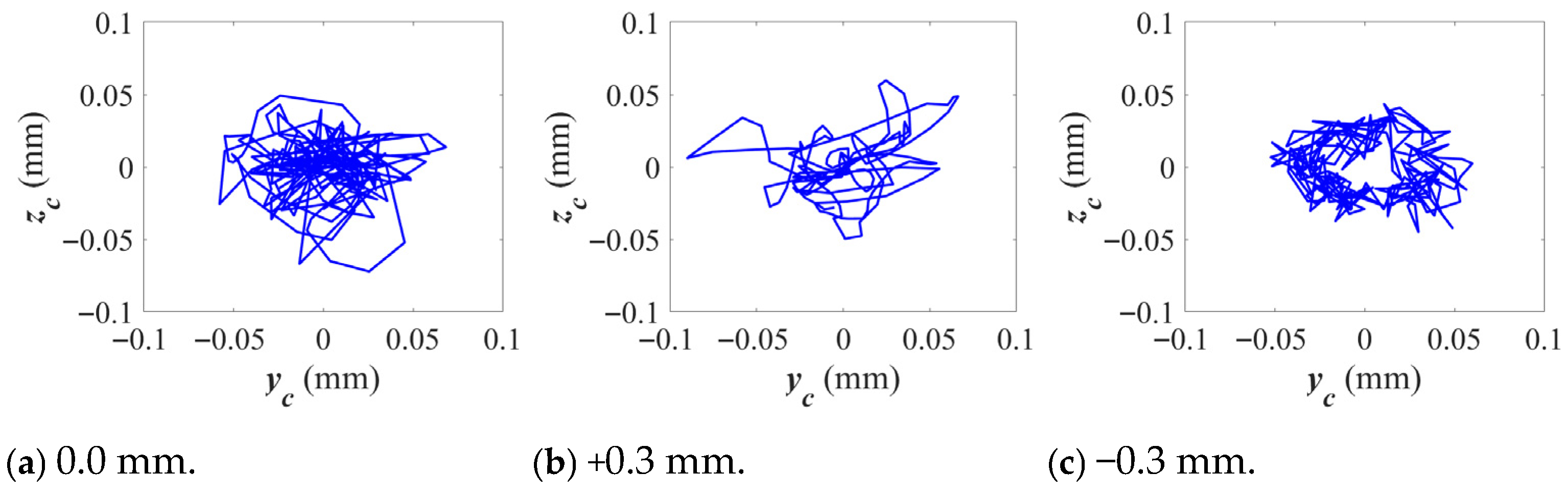 Lubricants 13 00495 g016