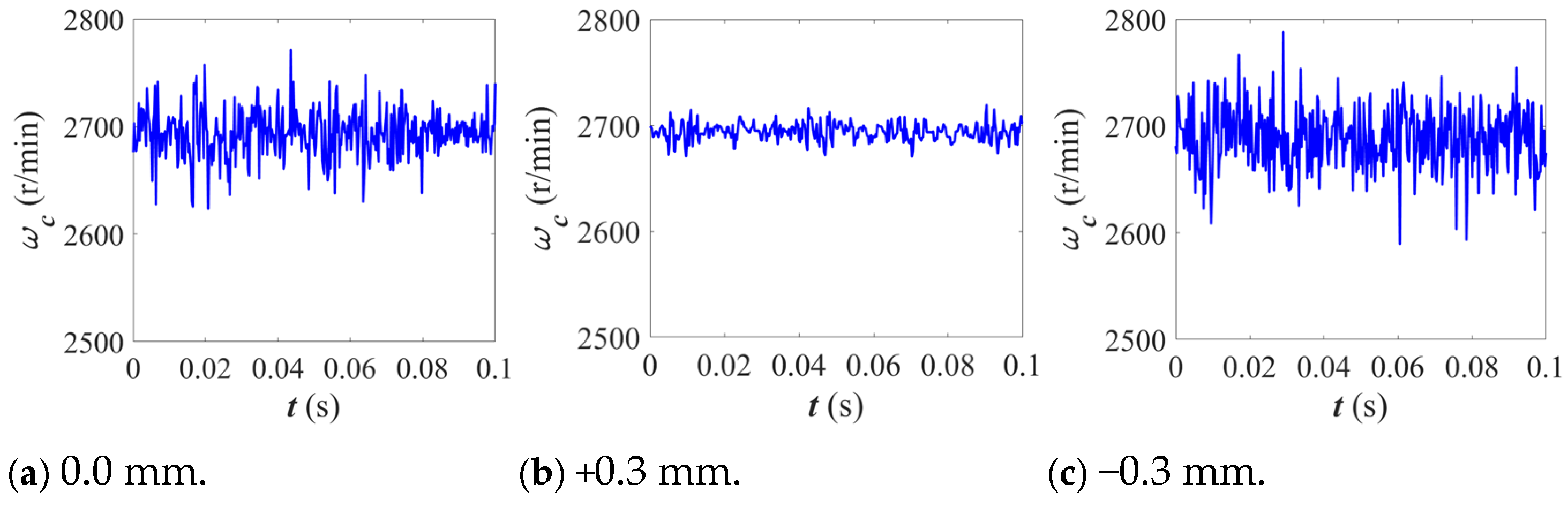Lubricants 13 00495 g018