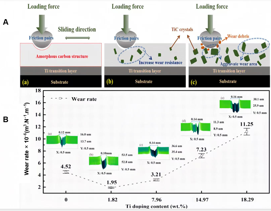 Lubricants 13 00496 g002