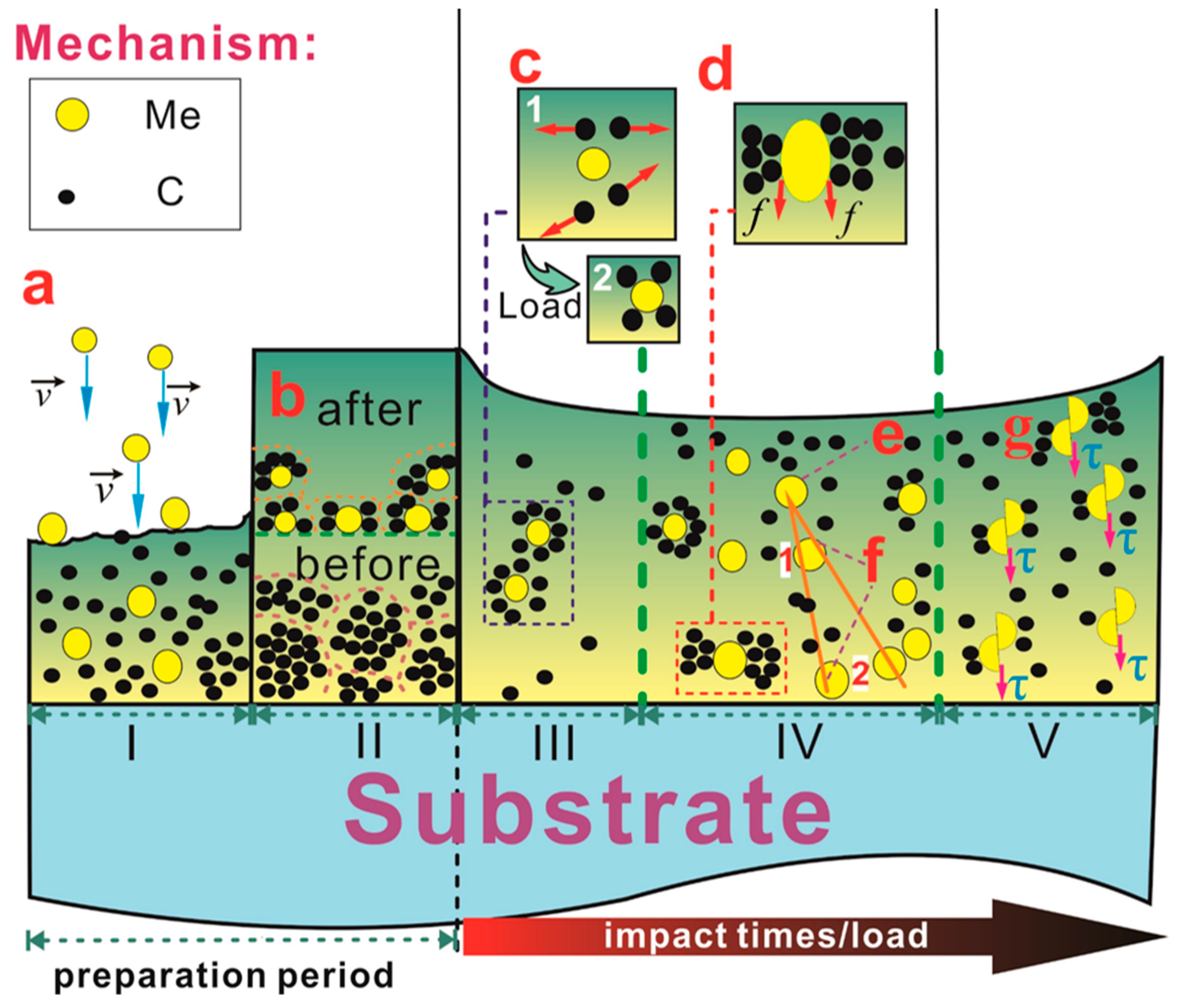 Lubricants 13 00496 g004